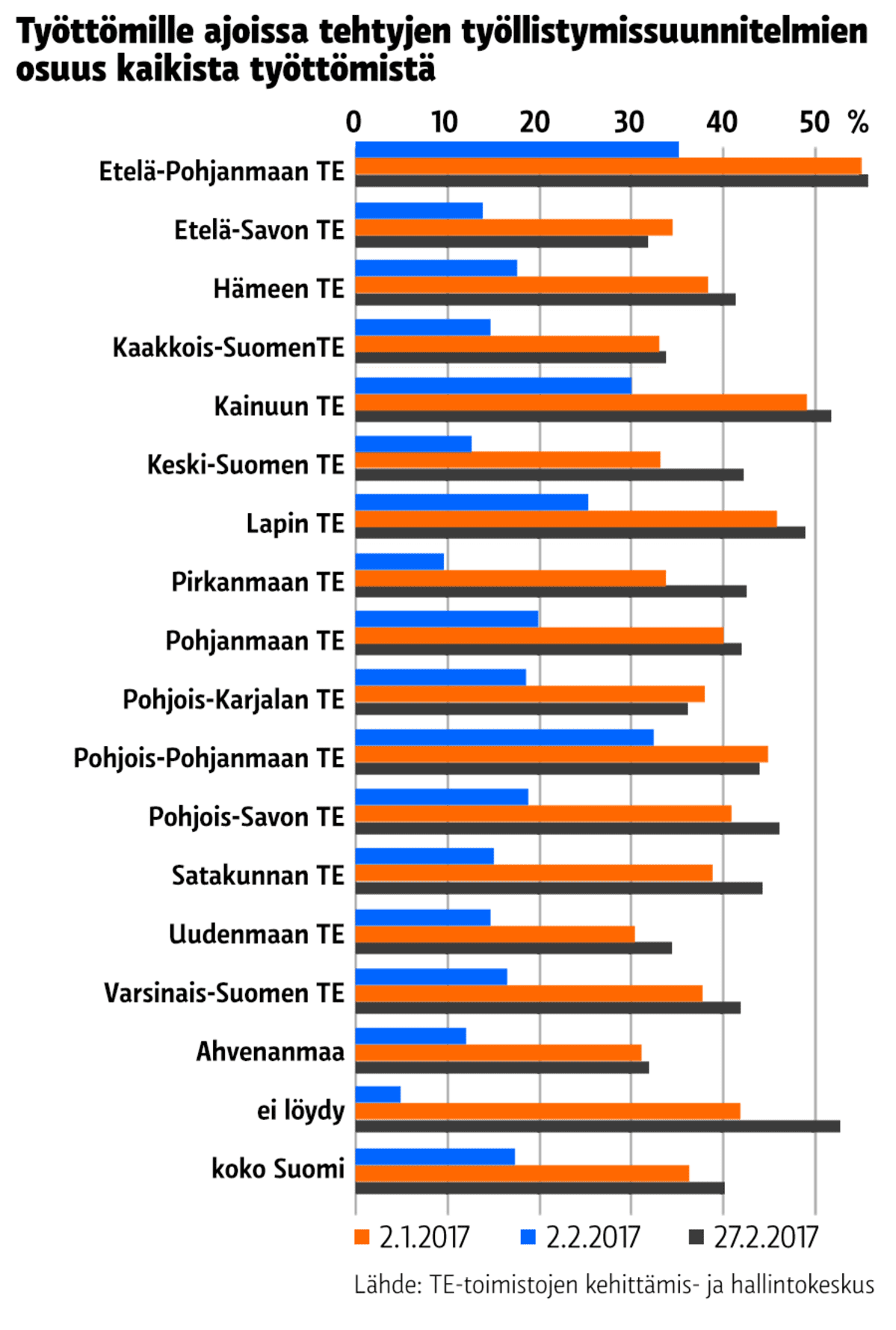 Työttömien työllistämissuunnitelmat, graafi