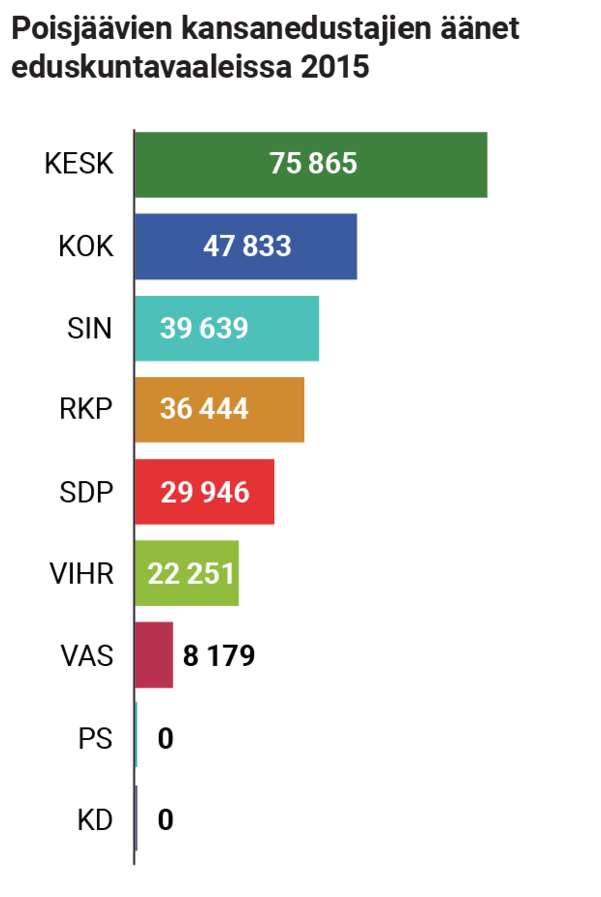 Pylväsgrafiikka