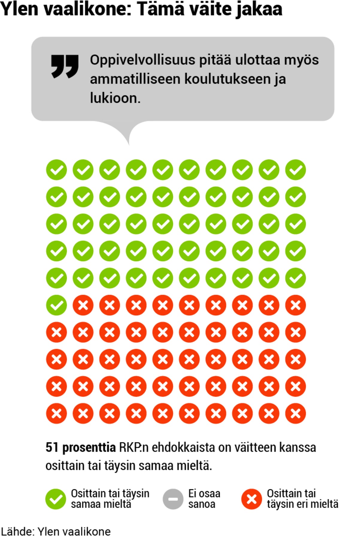 Puolueanalyysi, grafiikka, 01-RKP-vaalikone2.png