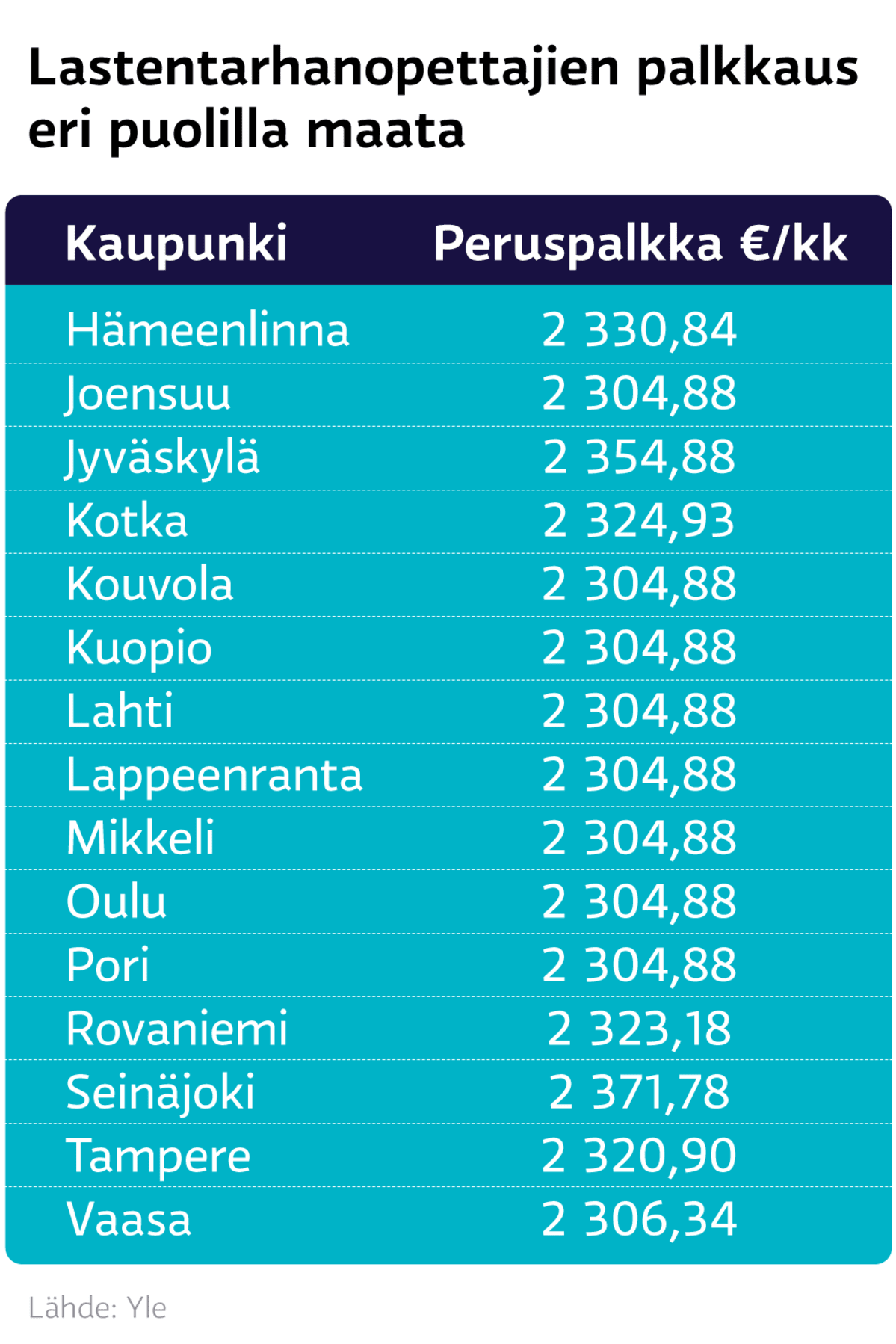 Grafiikka