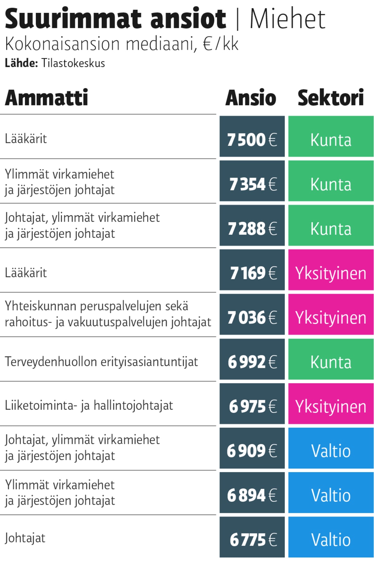Grafiiikka