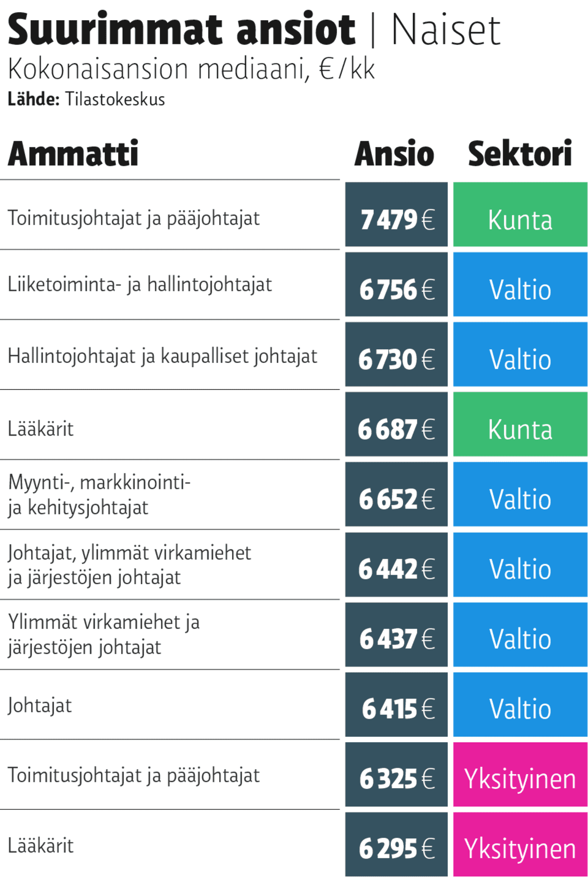 Grafiikka