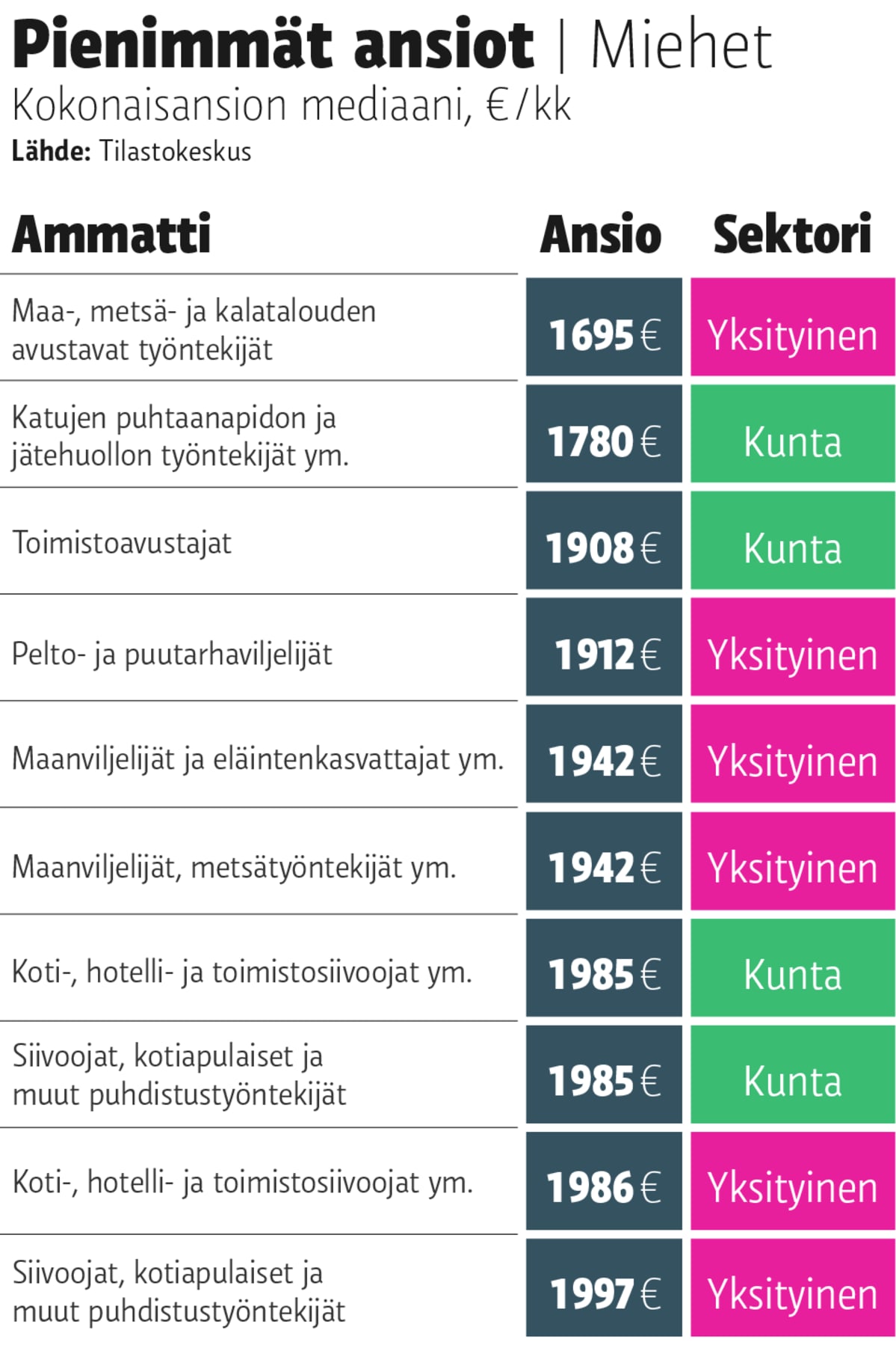 Grafiikka
