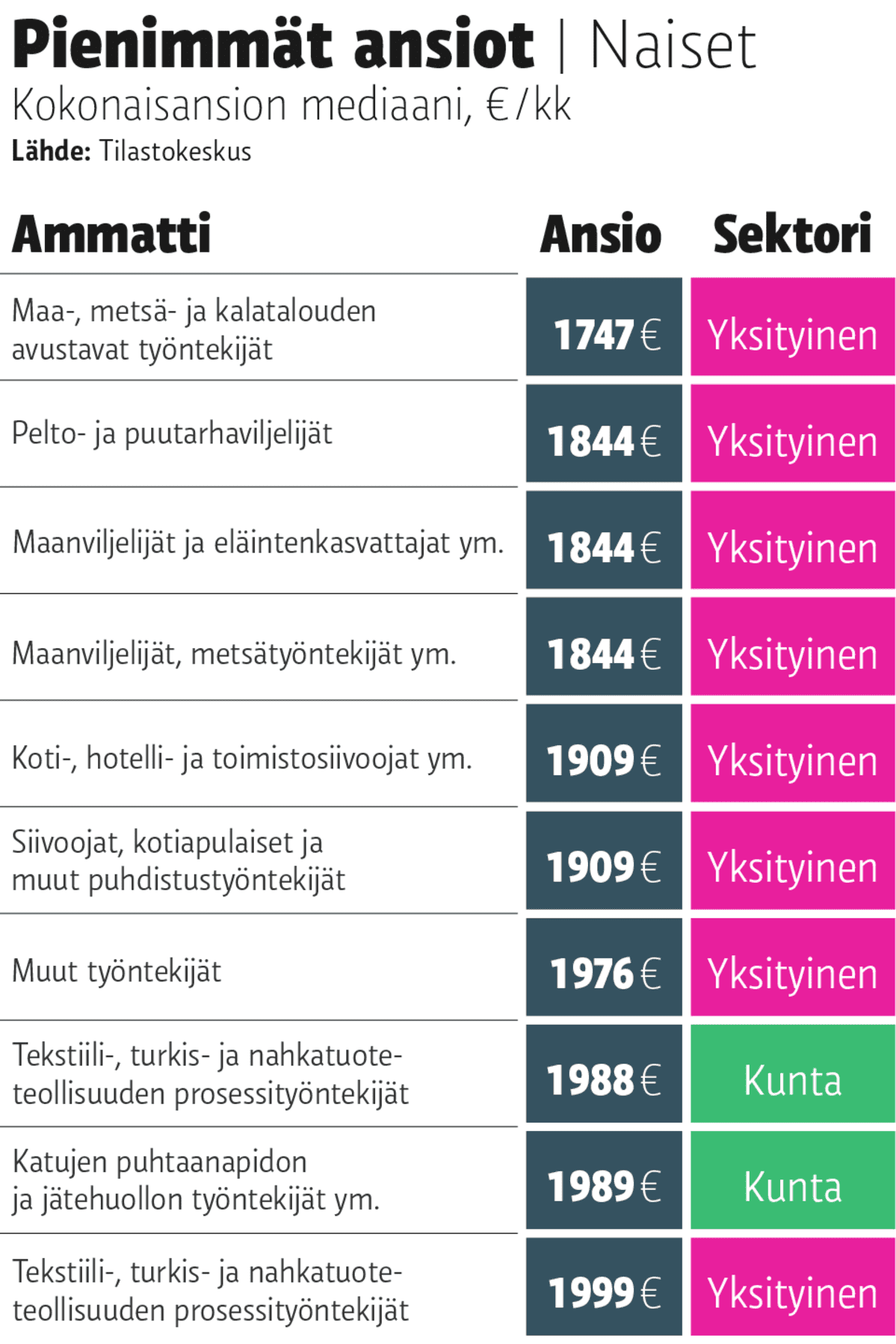 Grafiikka