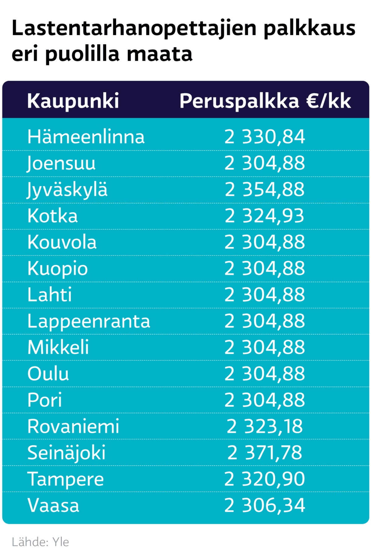 Grafiikka