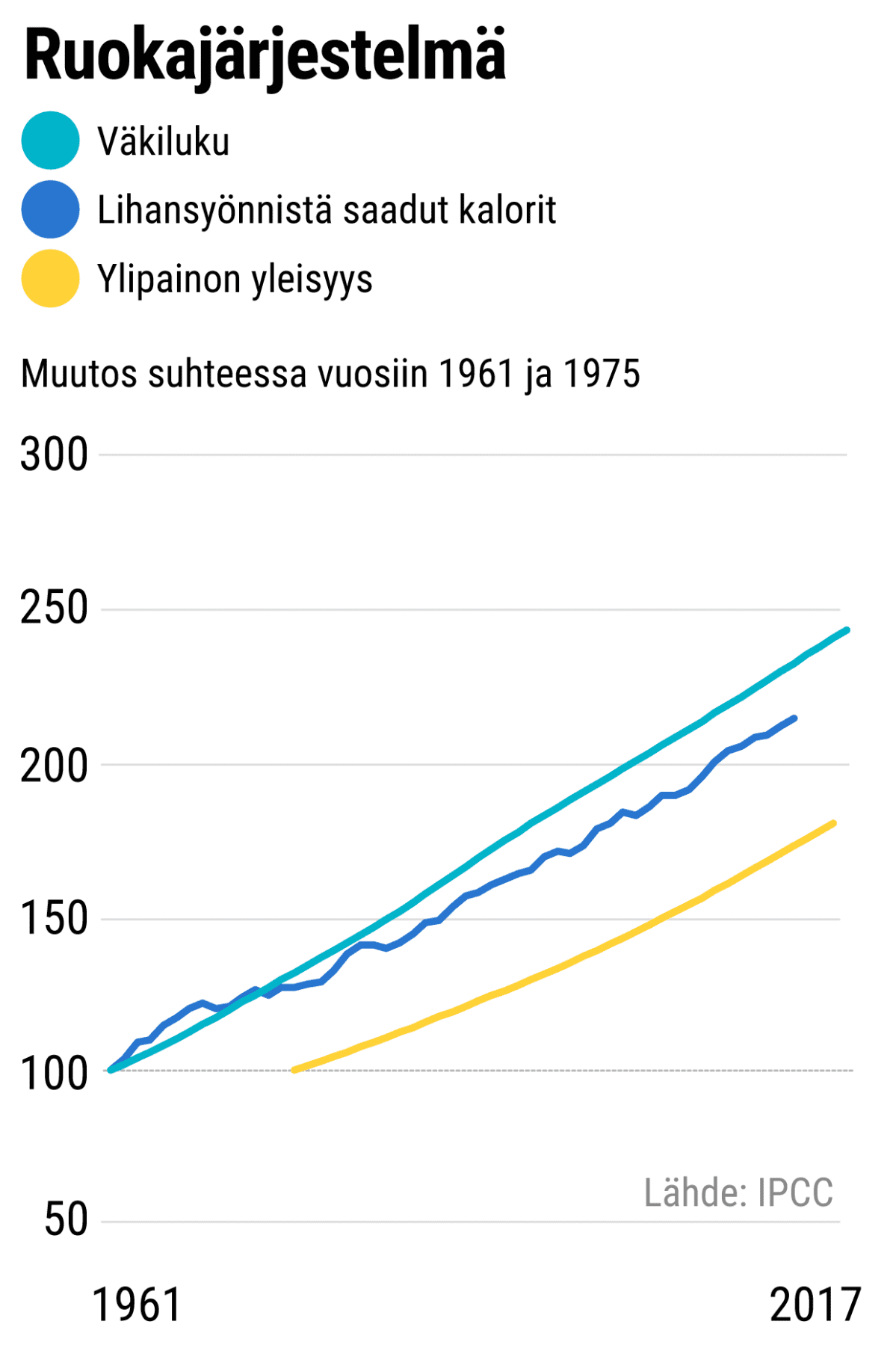 Ruokajärjestelmä