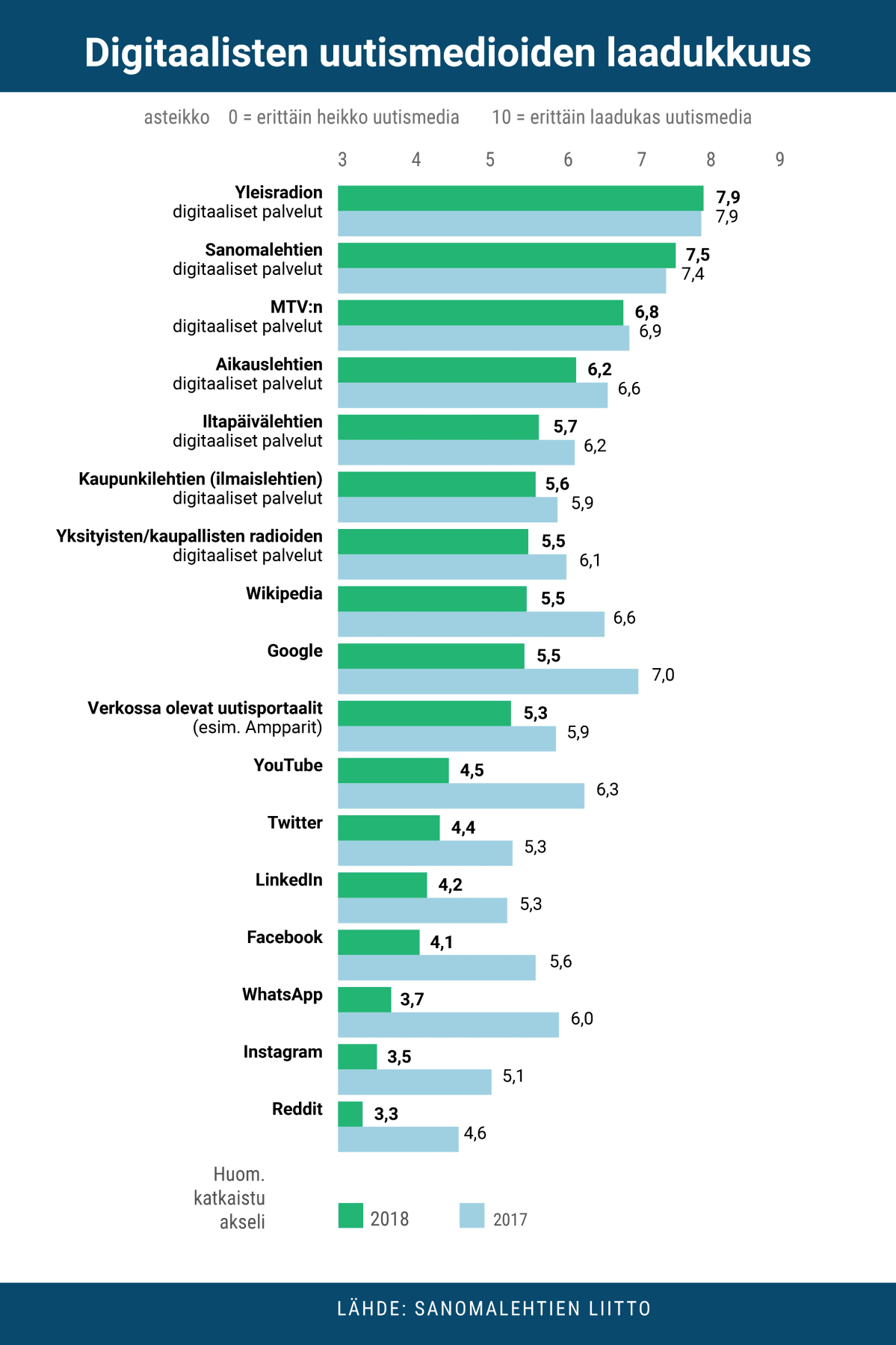 Digitaalisten uutismedioiden laadukkuus