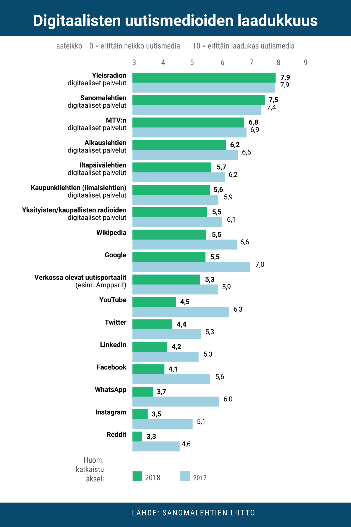 Digitaalisten uutismedioiden laadukkuus