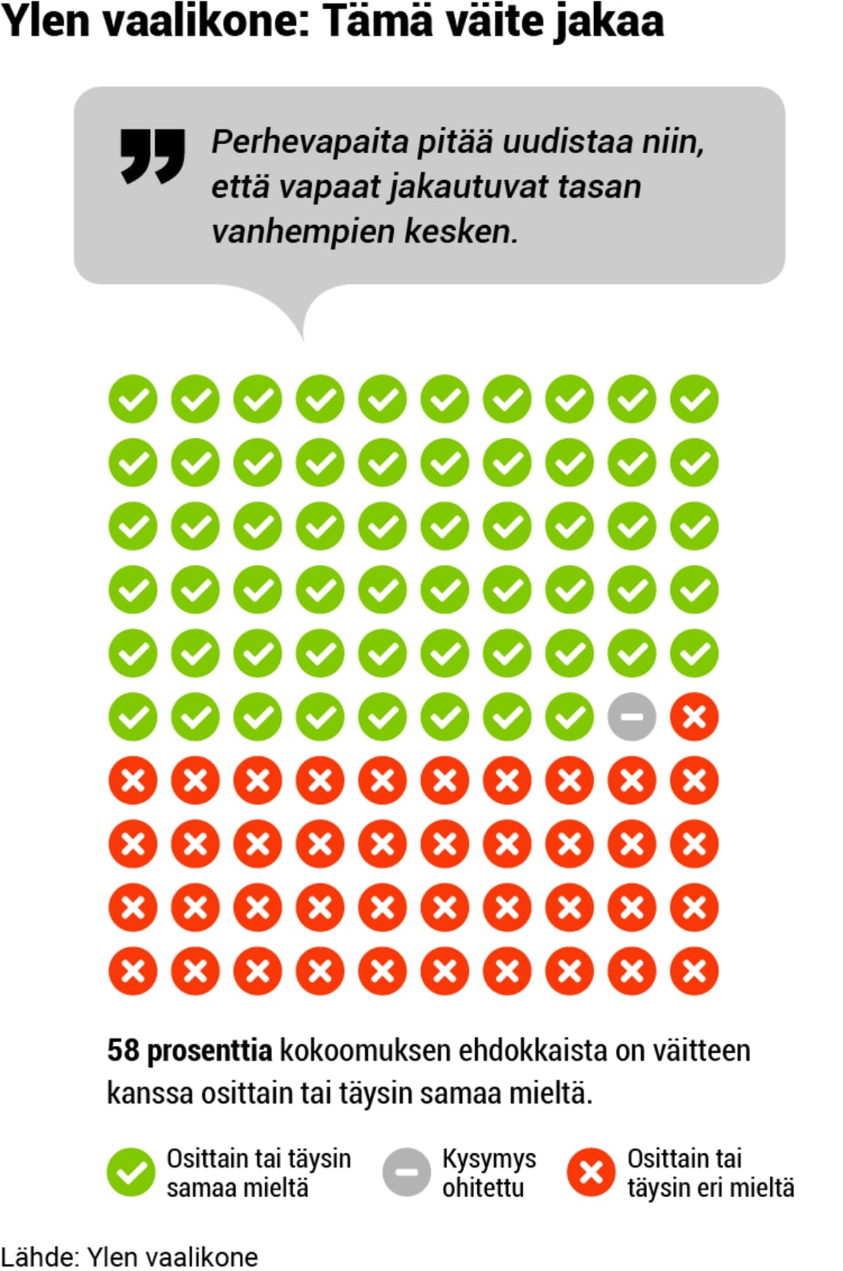 Puolueanalyysi, grafiikka, 06-kokoomus-vaalikone2.png