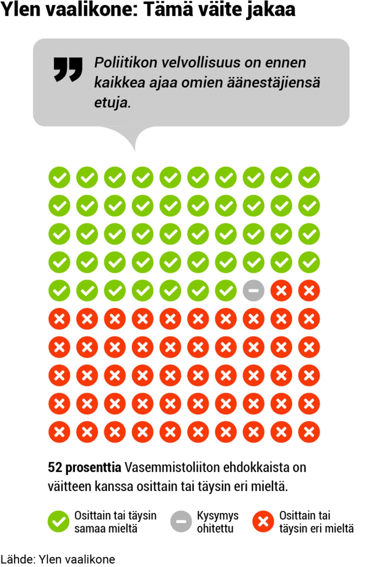 Puolueanalyysi, grafiikka, 07-vasemmistoliitto-vaalikone2.png