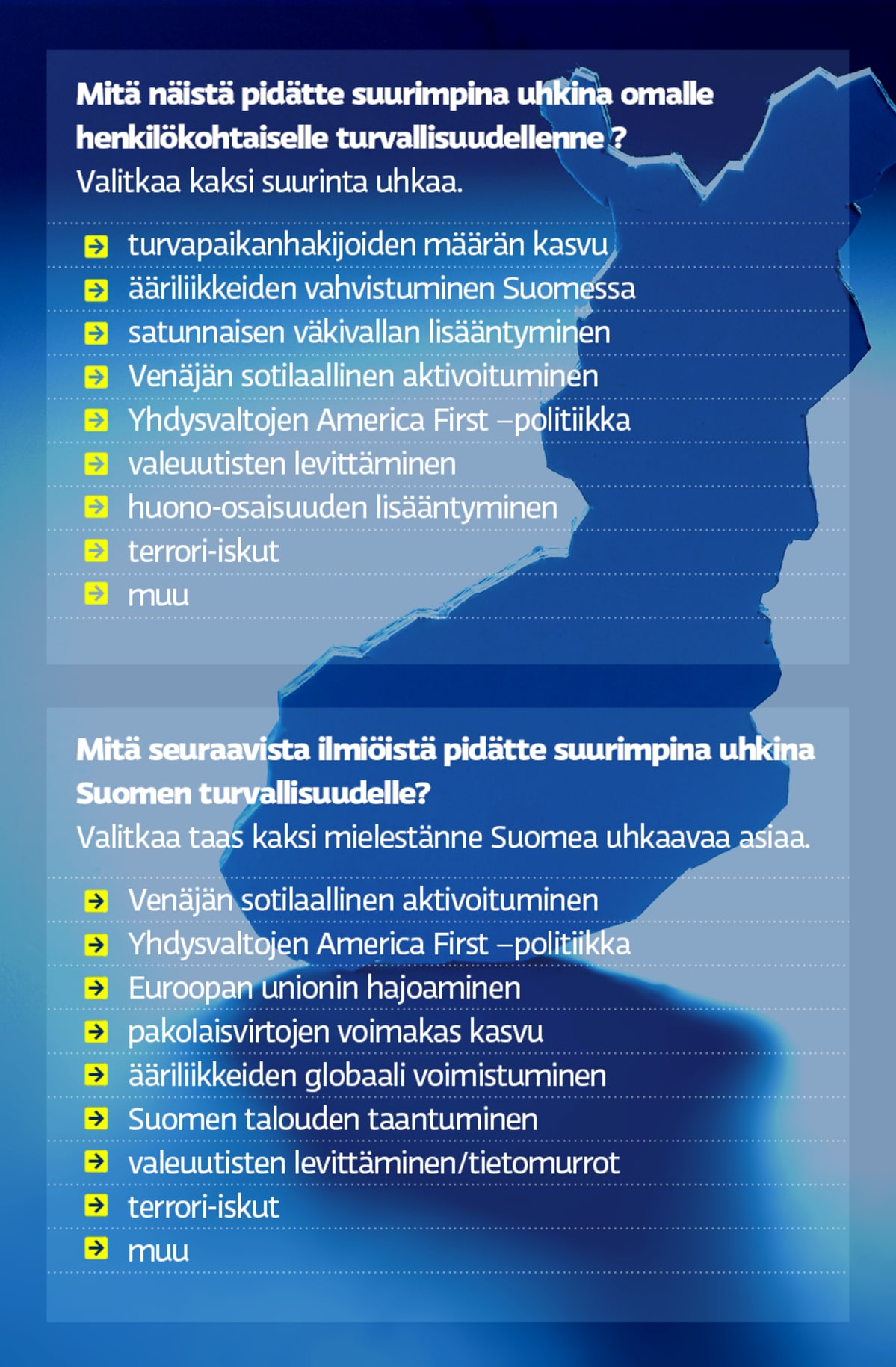 Turvallisuuskyselygrafiikka