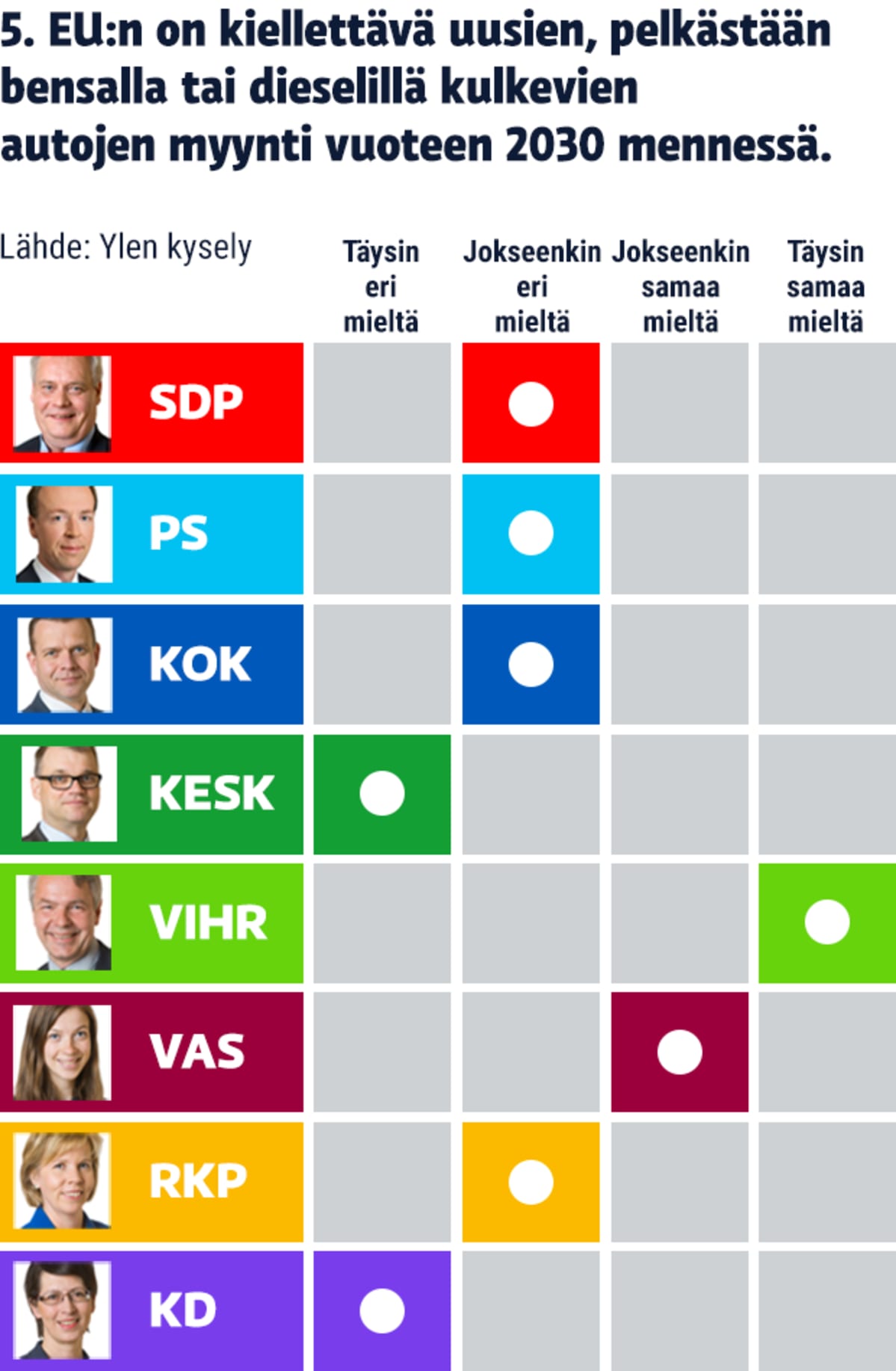 Ylen EU-politiikkakysely