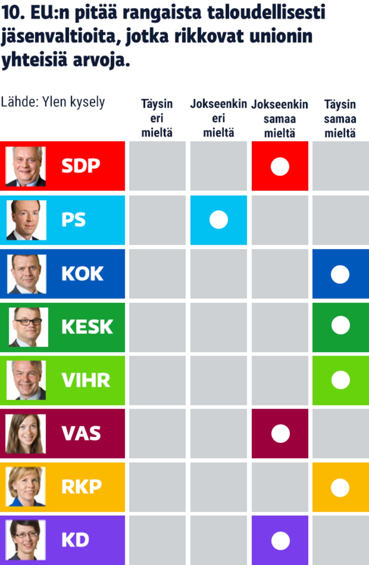 Ylen EU-politiikkakysely