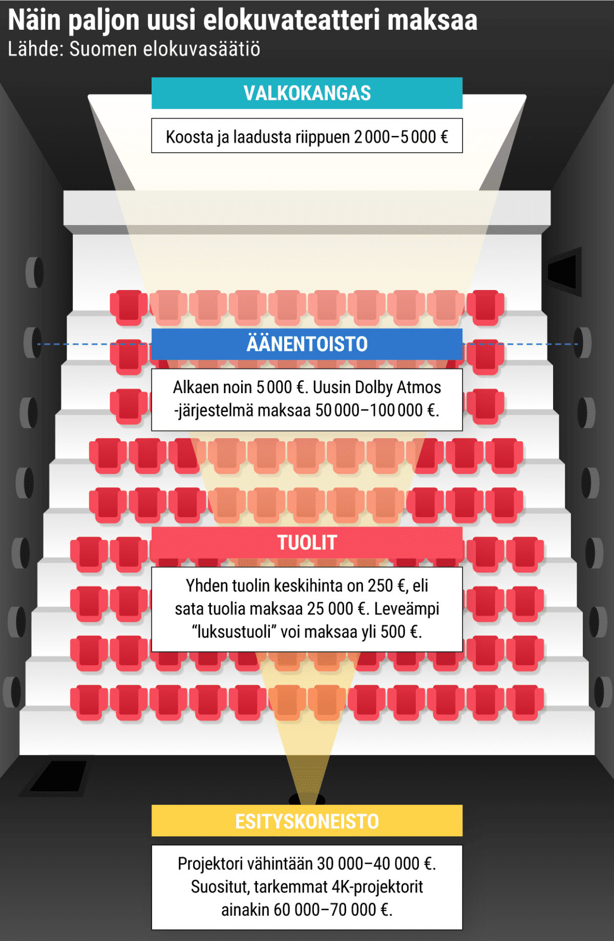 Infografiikka