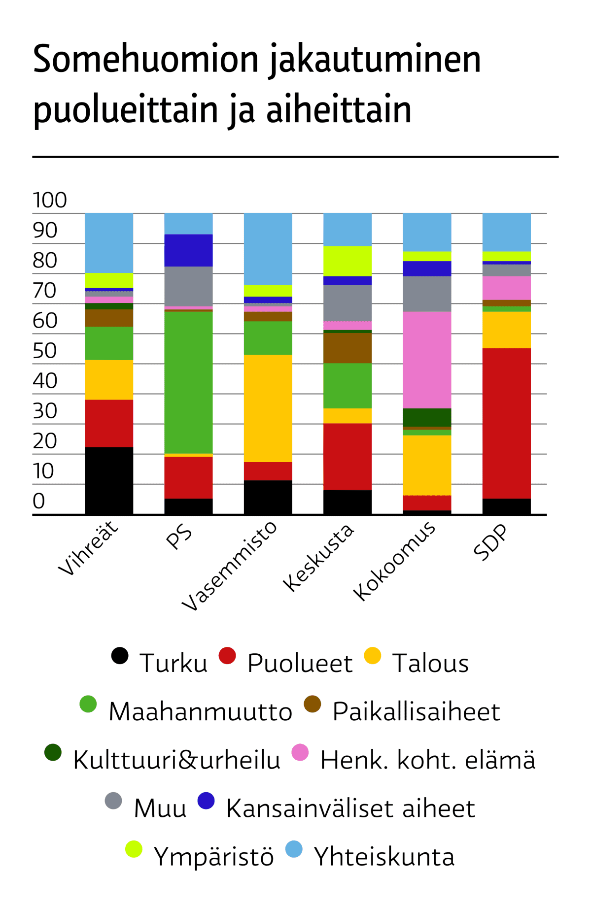 Vihreät vetosivat yleisöön jakamalla sympatiaa Turun iskun uhreille.