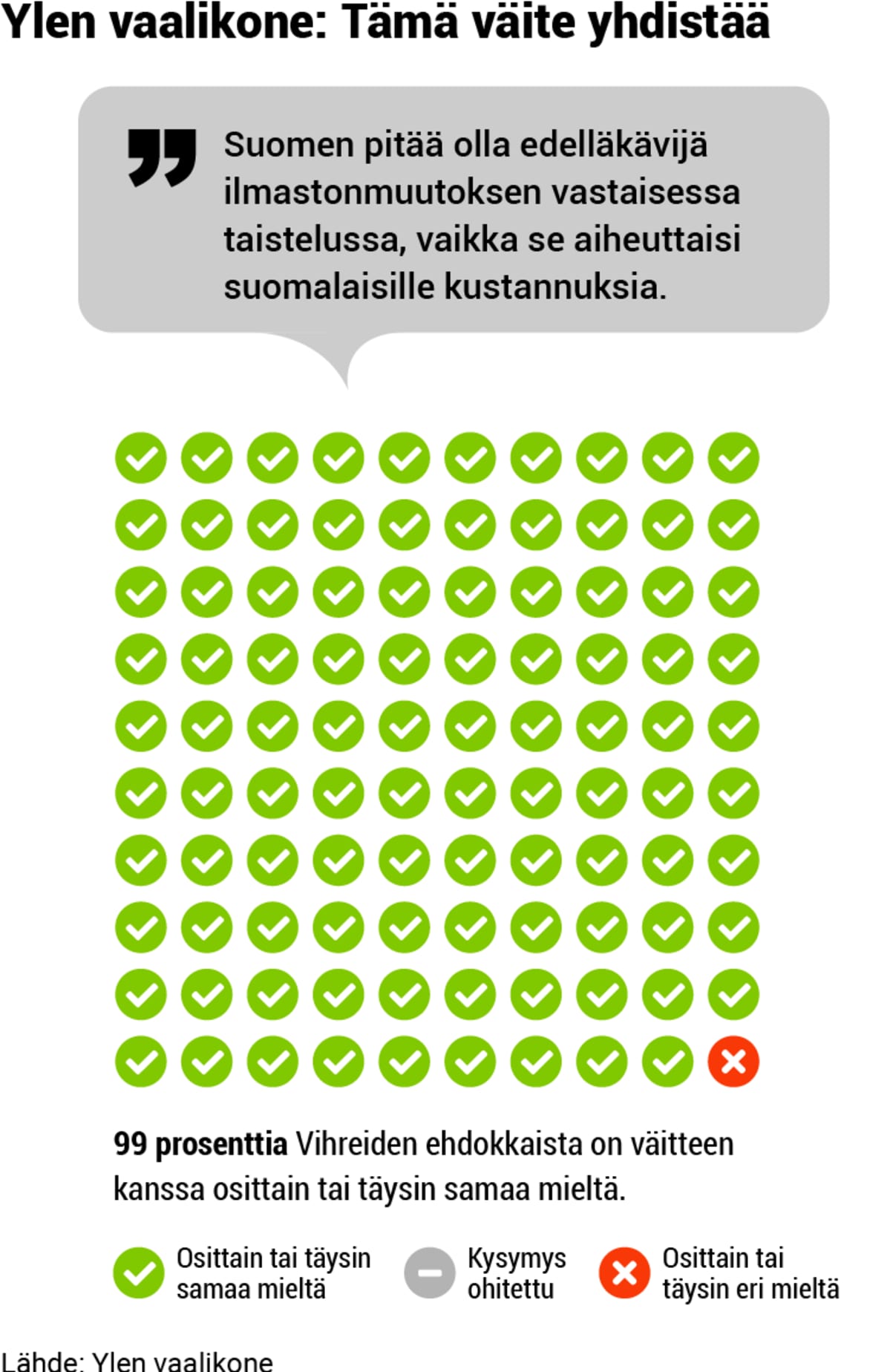 Puolueanalyysi, grafiikka, 04-vihreat-vaalikone1.png