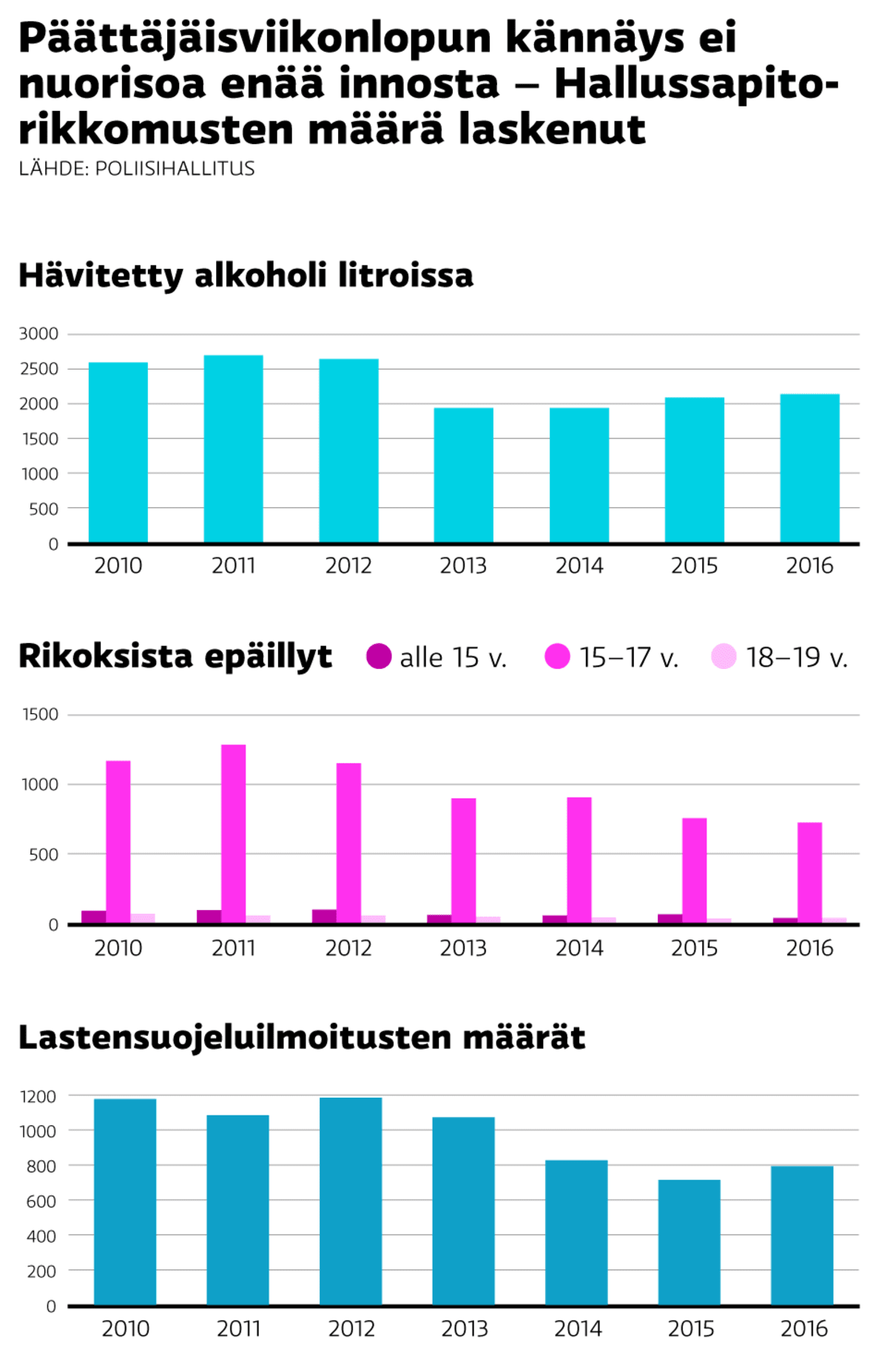 Infografiikka