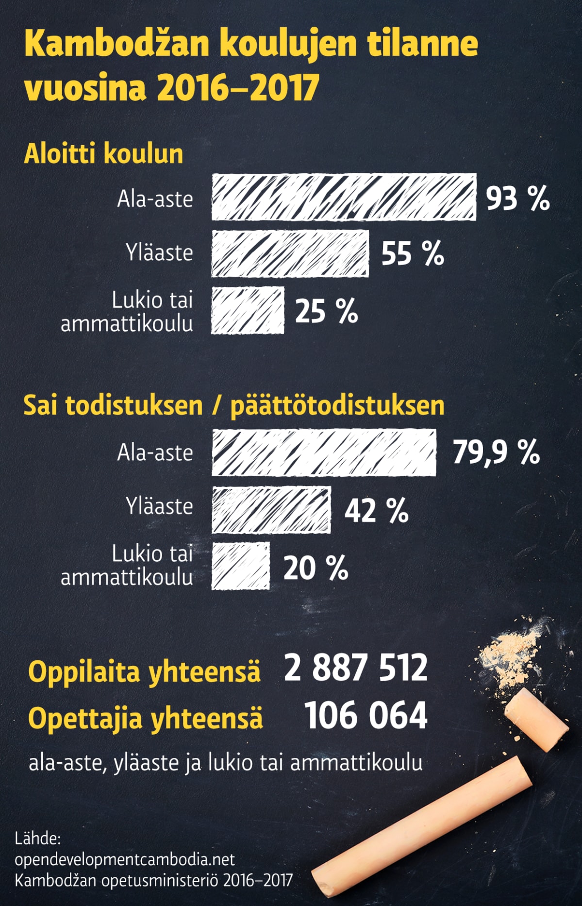 Grafiikka