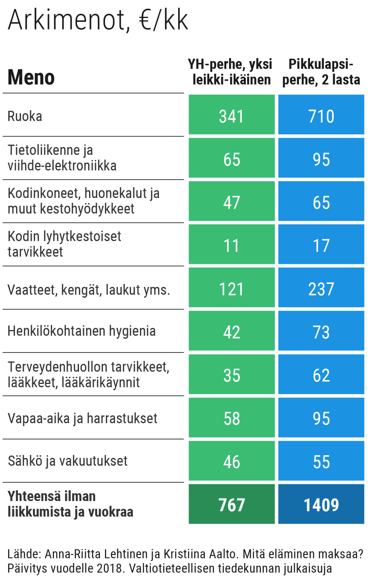 Grafiikka