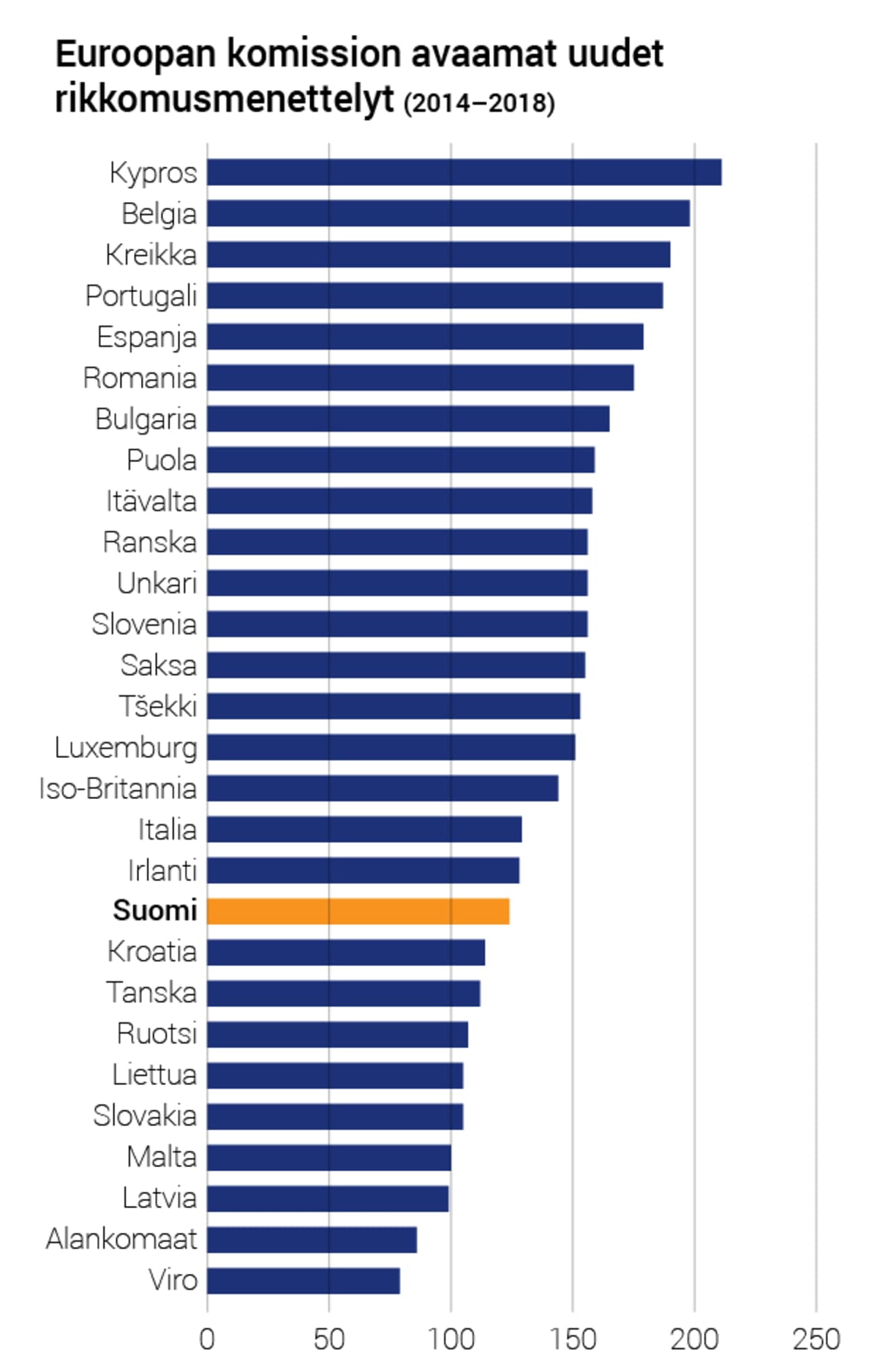 eurooppagrafiikka08112019.png