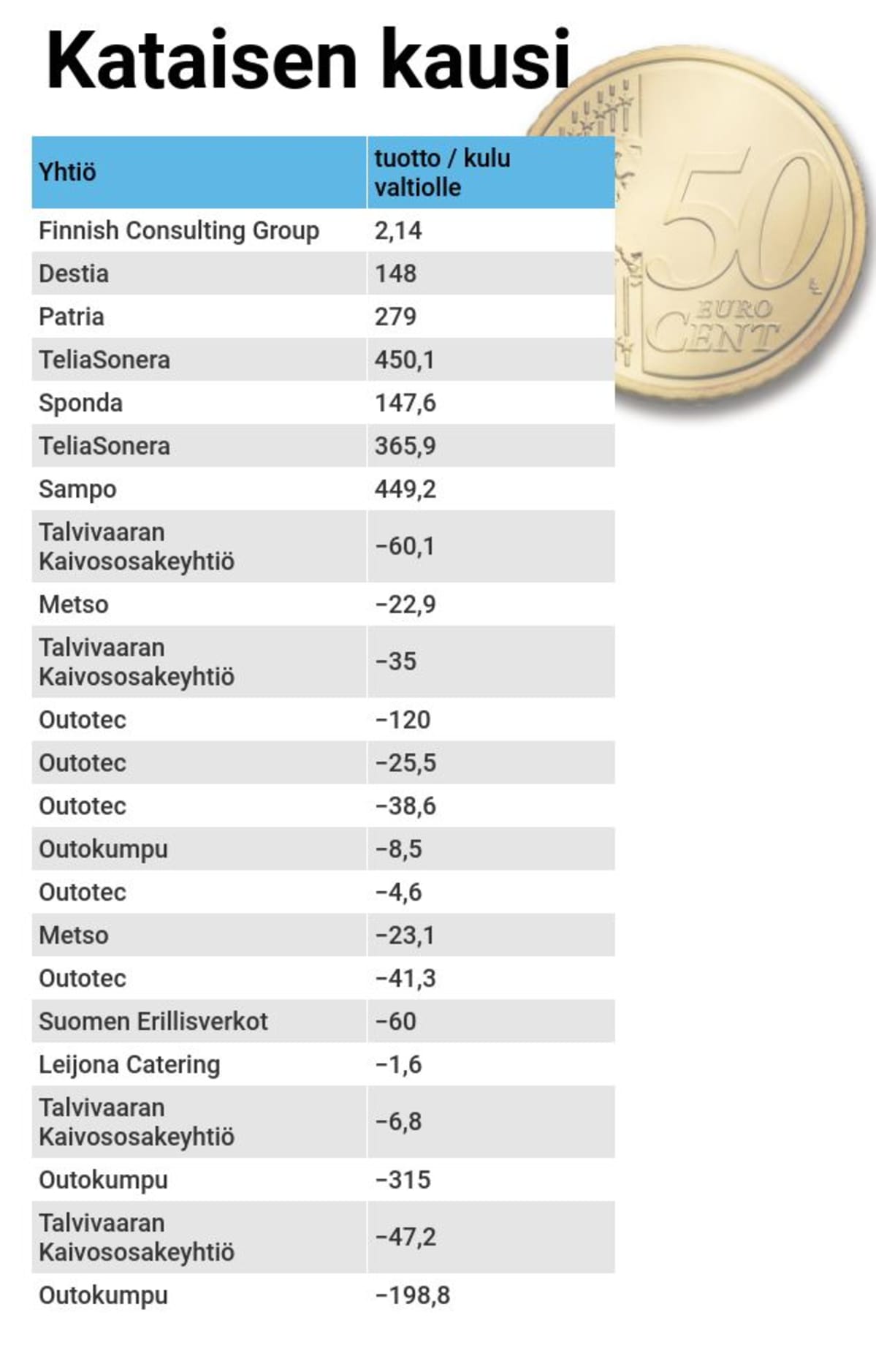 Antti Parviala, Yle / Lähde: Valtioneuvoston kanslia, Solidium