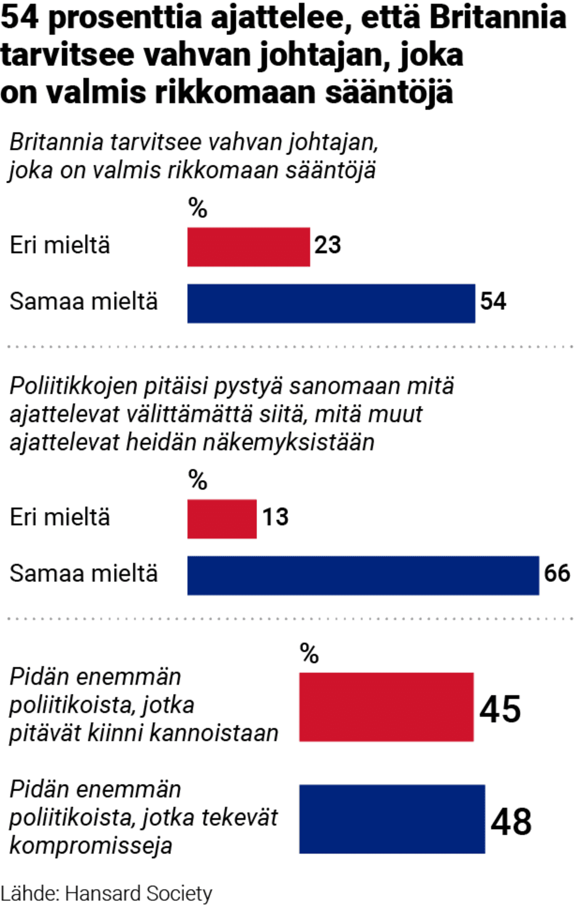 Grafiikka