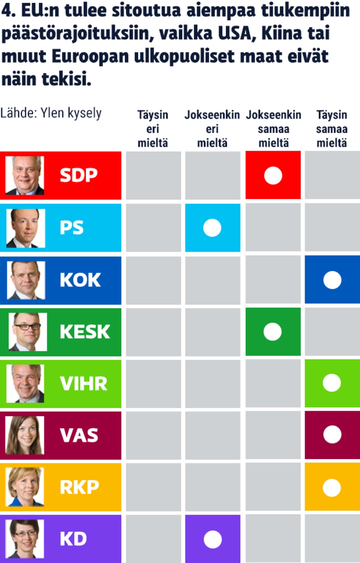 Ylen EU-politiikkakysely