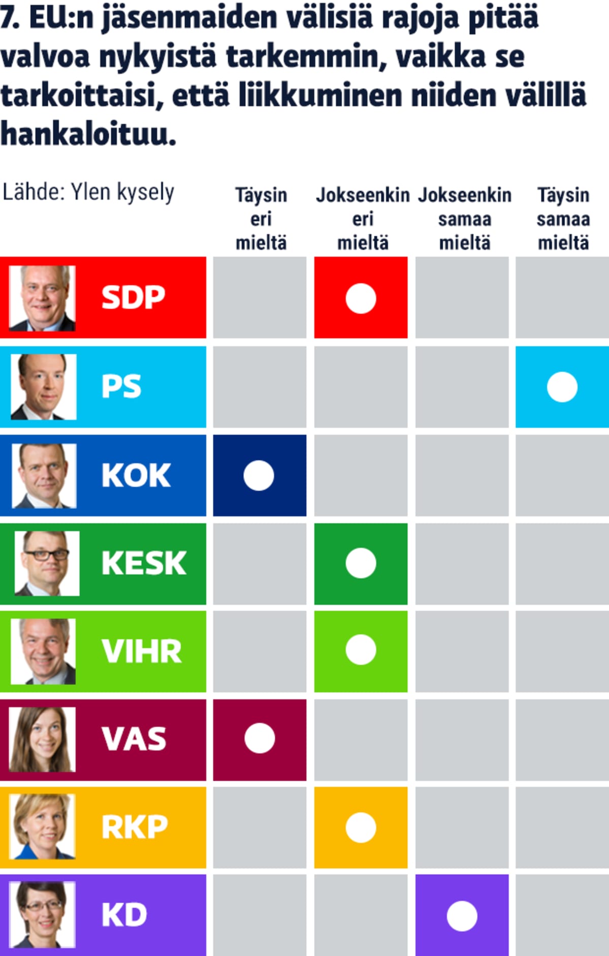Ylen EU-politiikkakysely