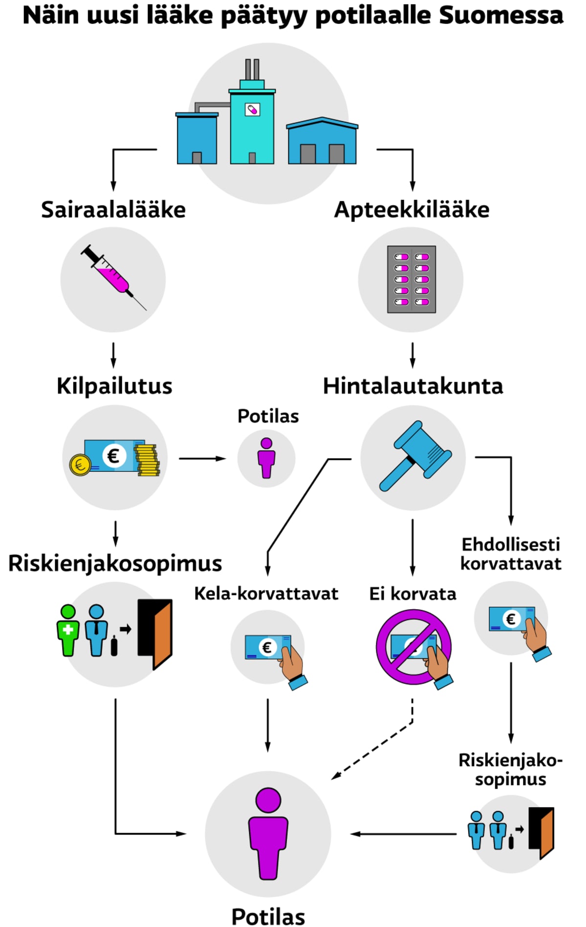 Grafiikka