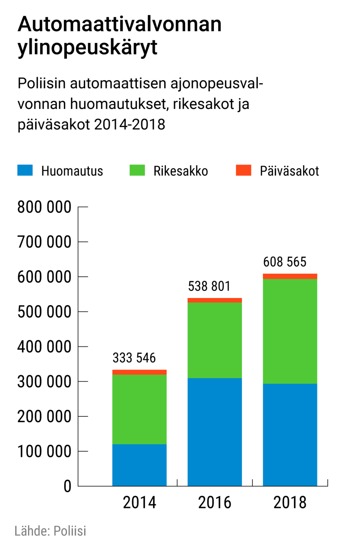 Automaattivalvonnan ylinopeuskäryt
