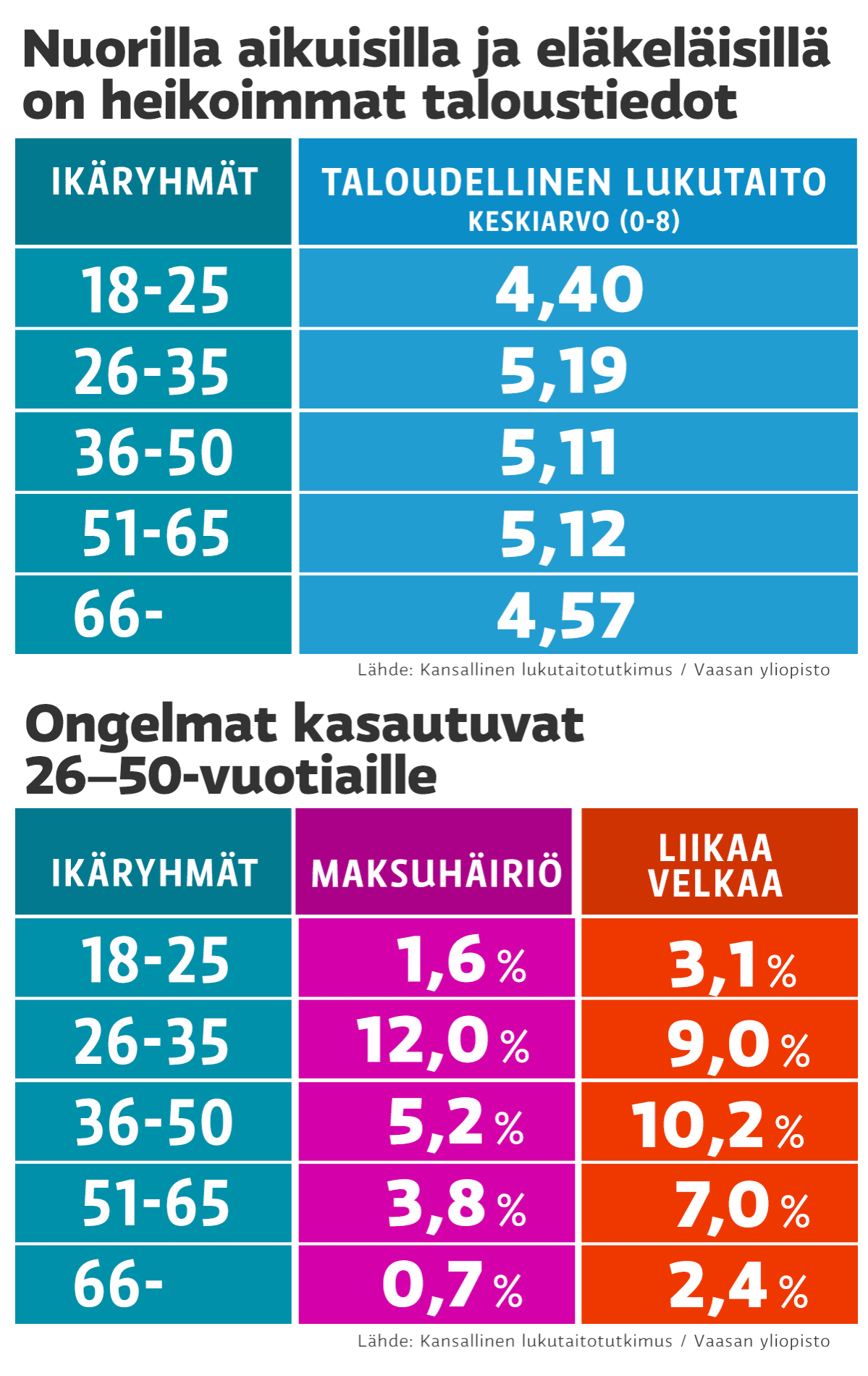 Taloustitokyselyn tuloksia.