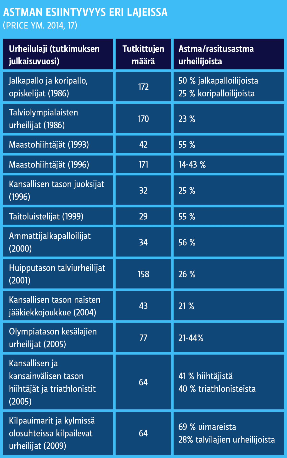 Taulukko