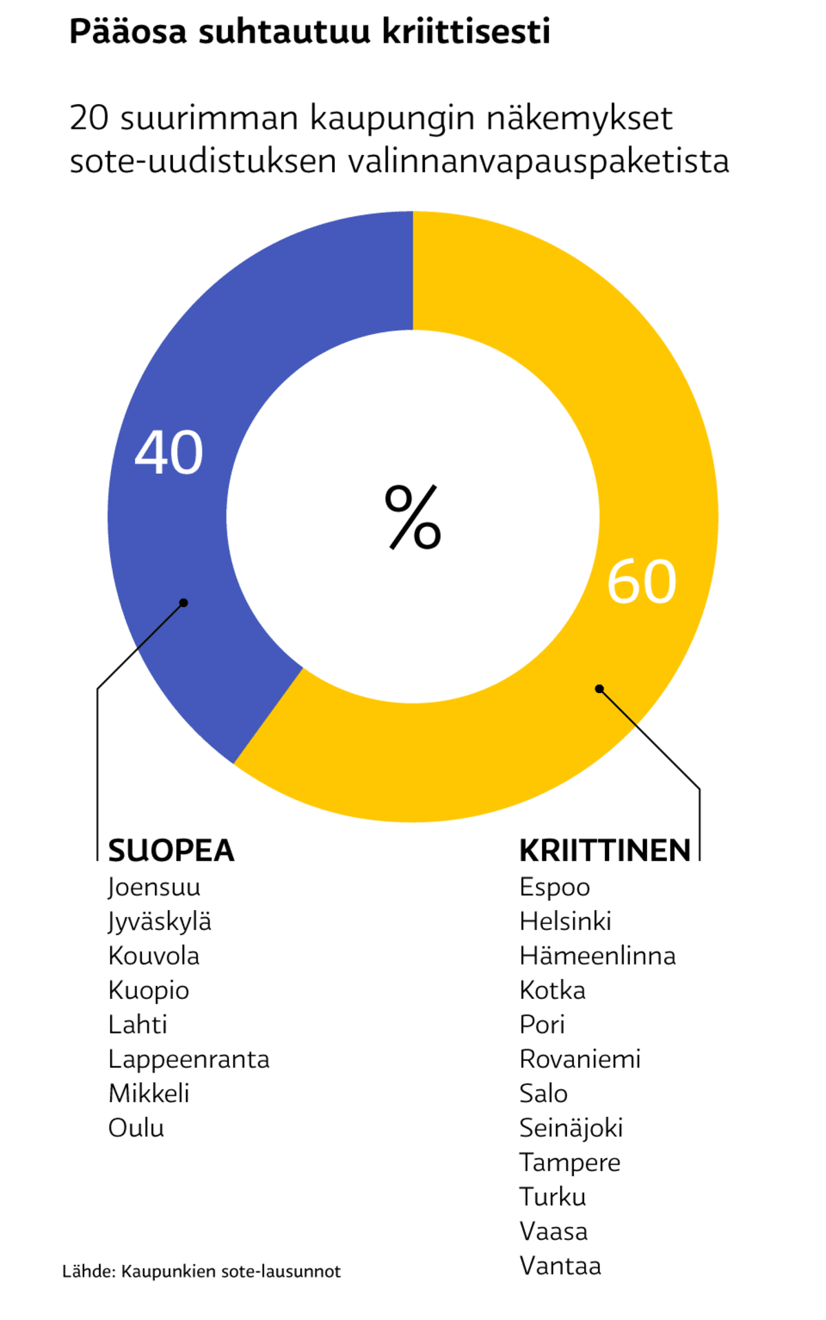 Infografiikka