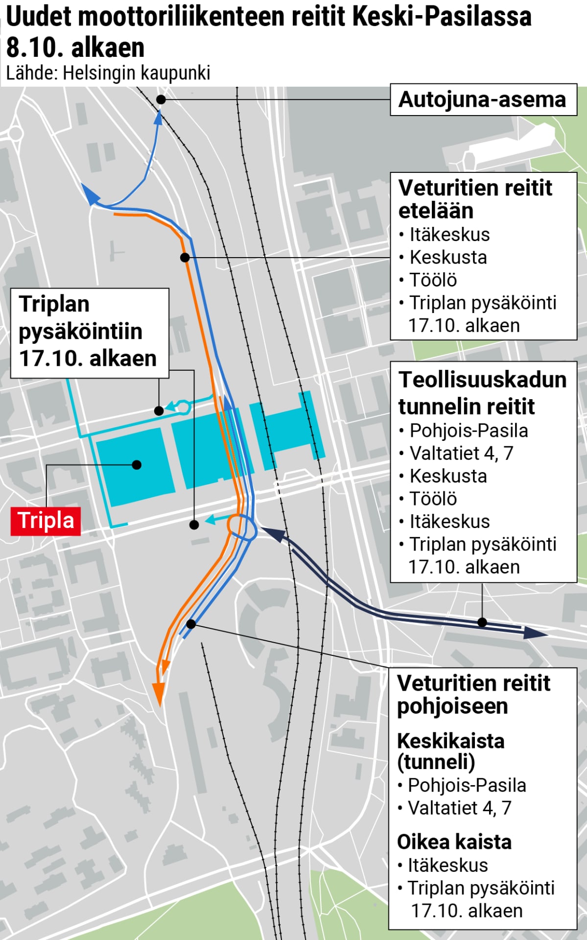 Uudet moottoriliikenteen reitit Keski-Pasilassa