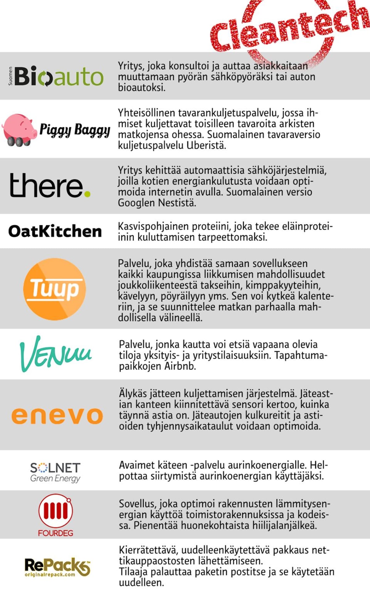 Cleantech.
