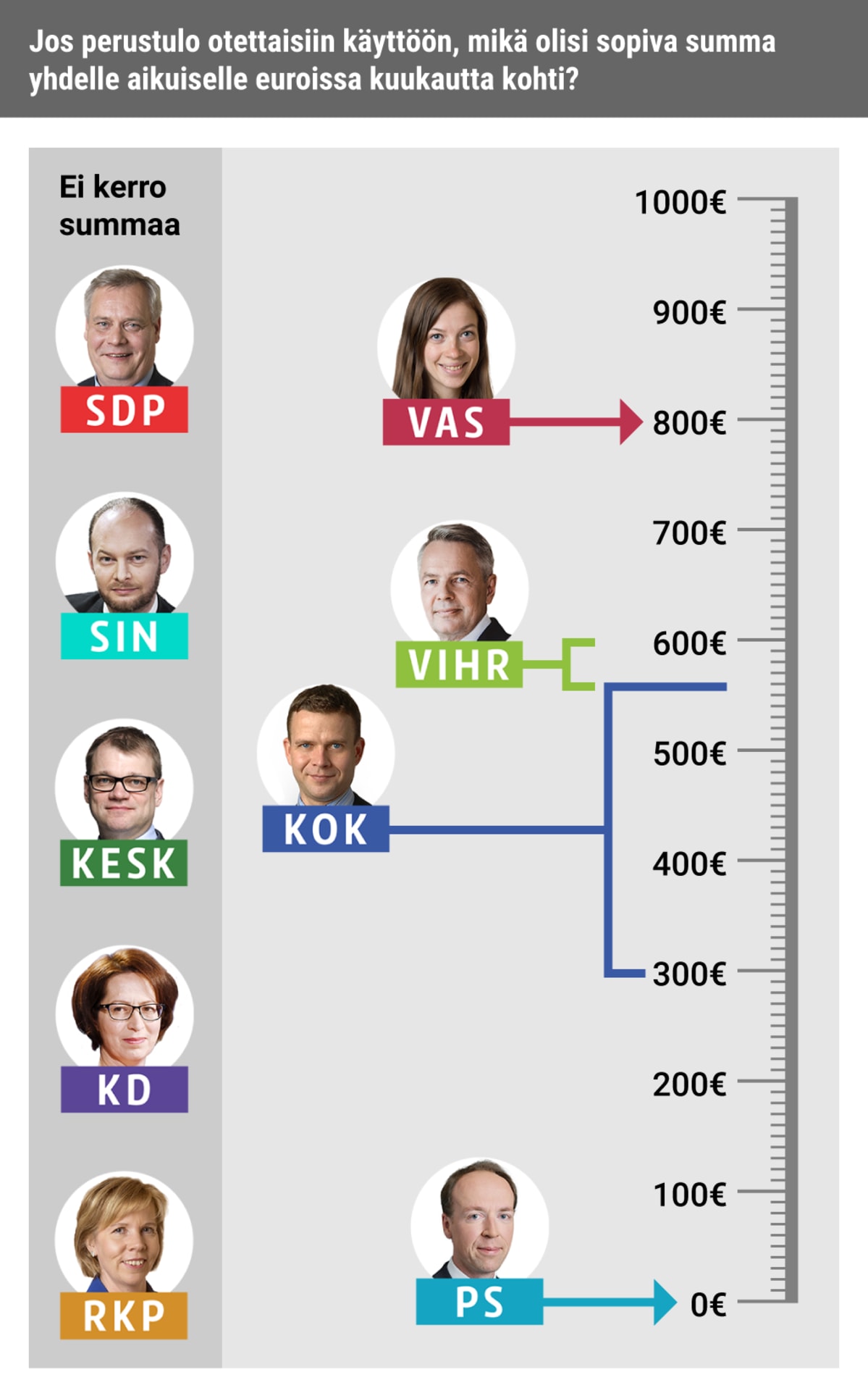 Puoluejohtajakysely