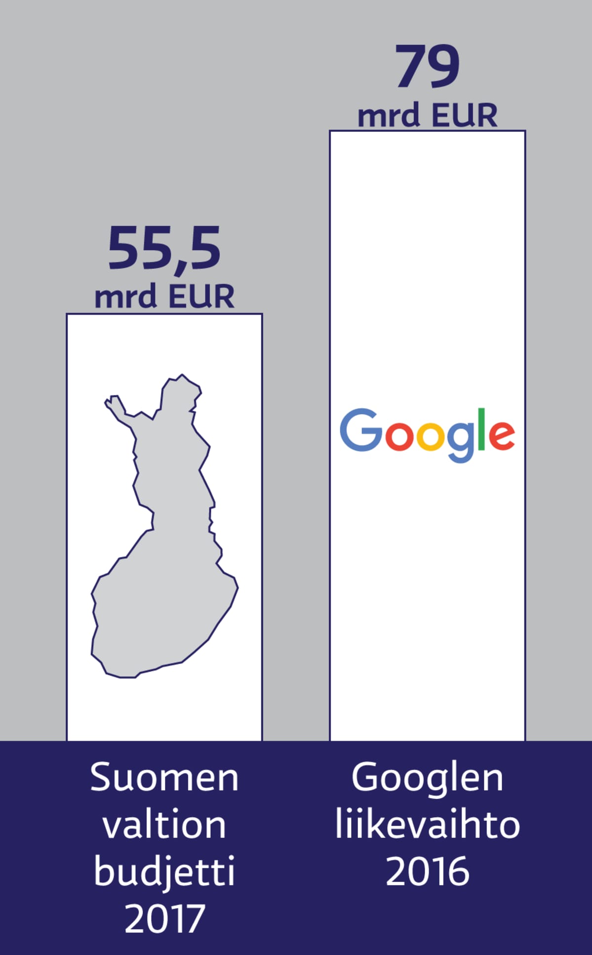Infografiikka