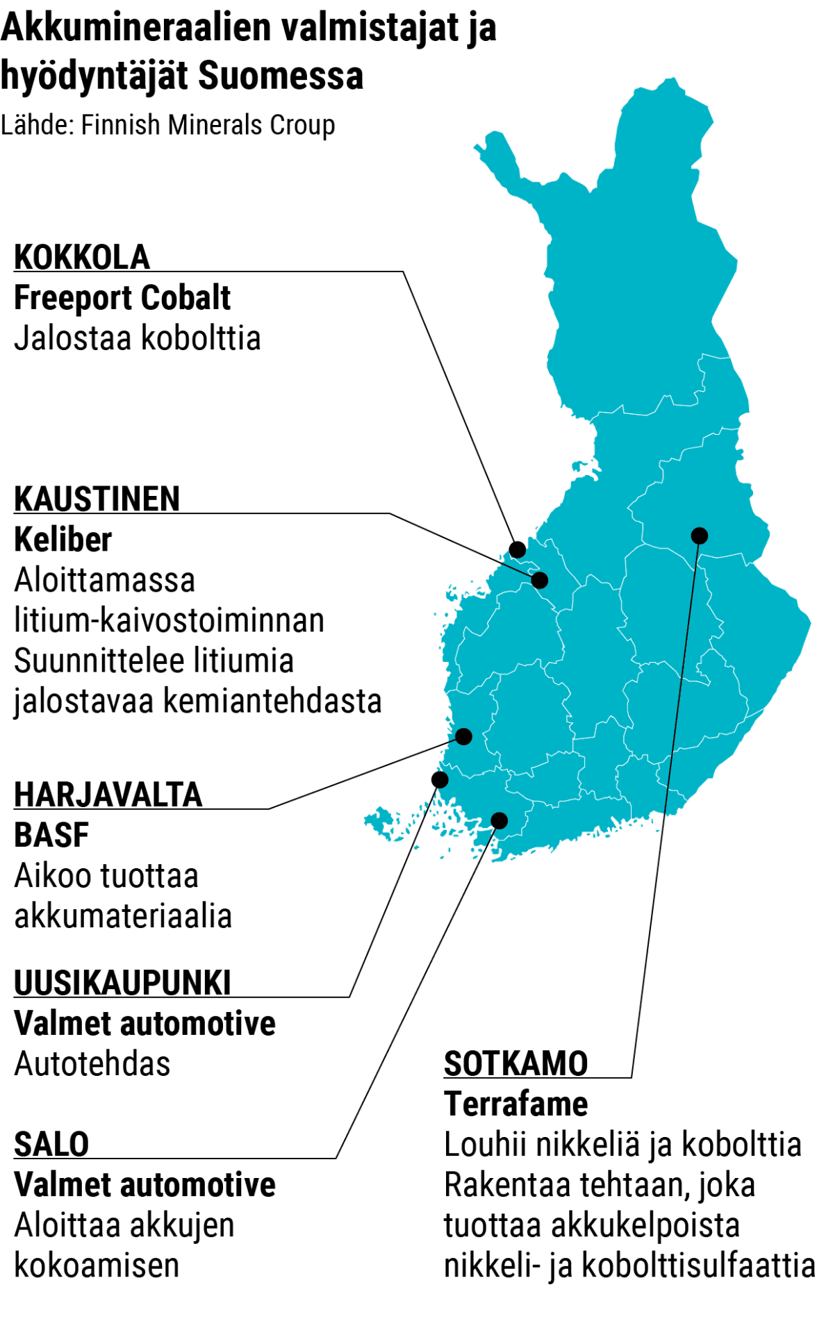 Grafiikka