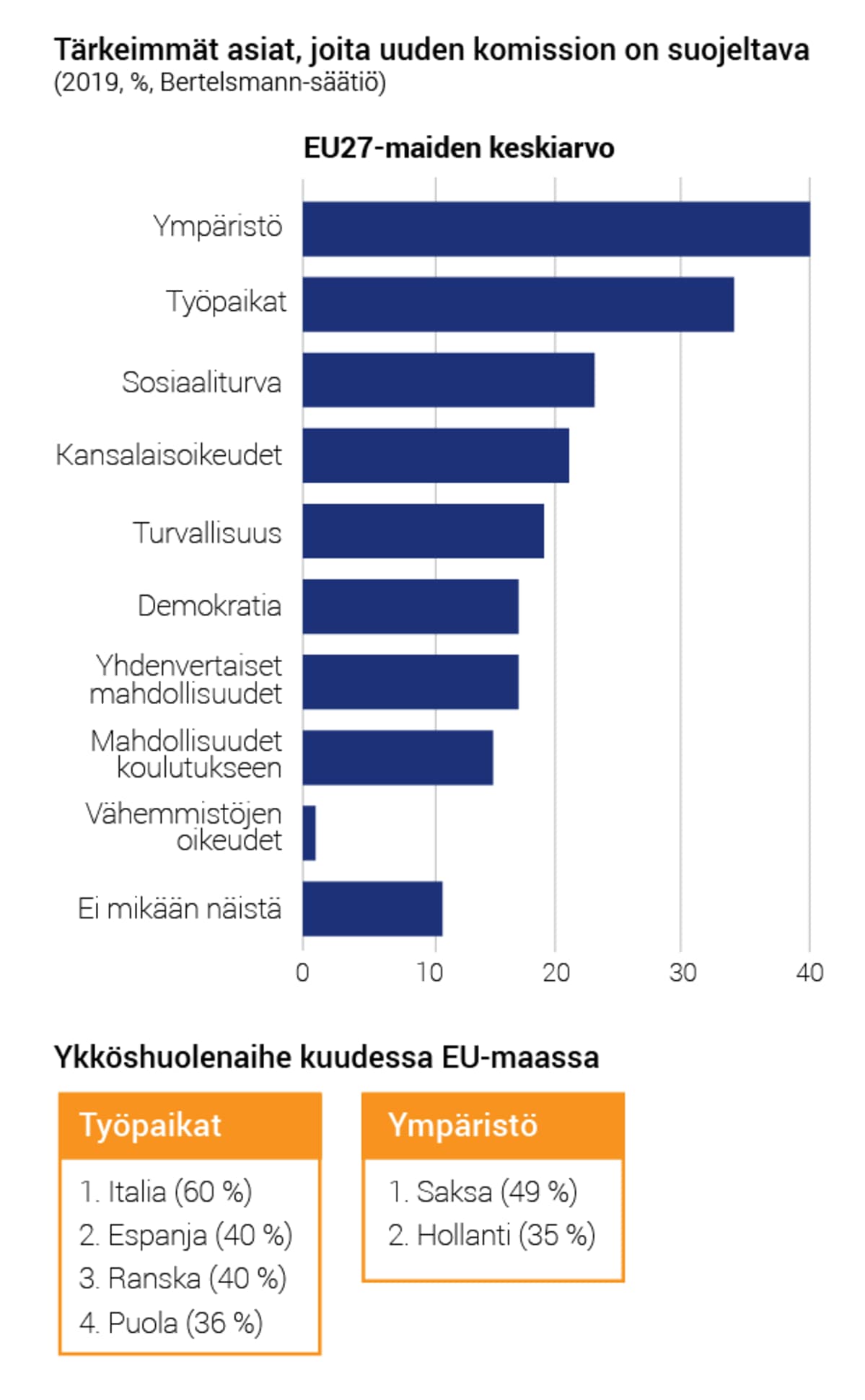 Tärkeimmät asiat, joita uuden komission on suojeltava