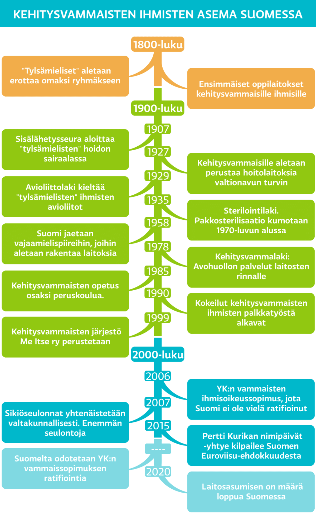 grafiikka