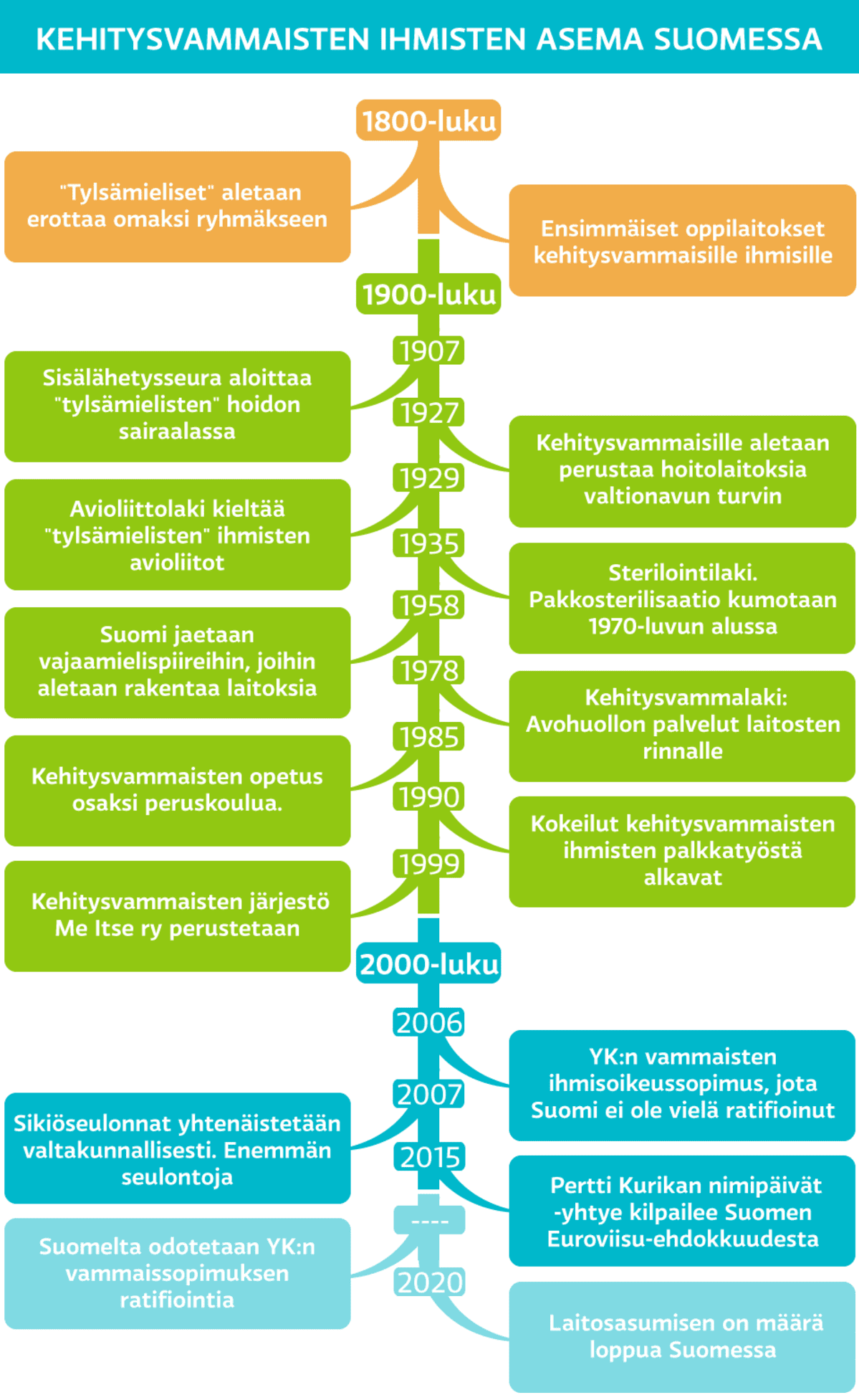 grafiikka