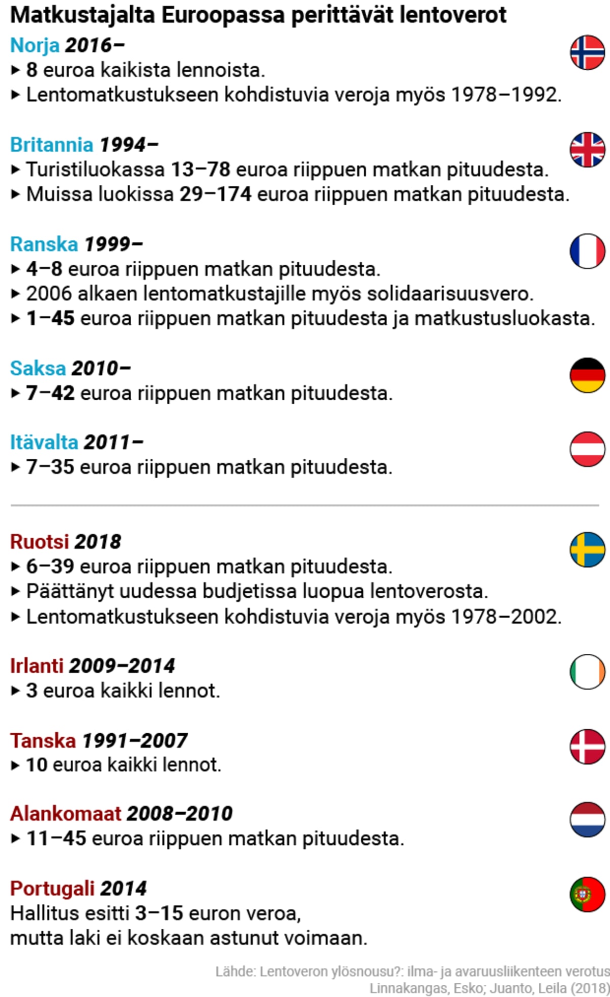 Matkustajalta perittävät lentoverot