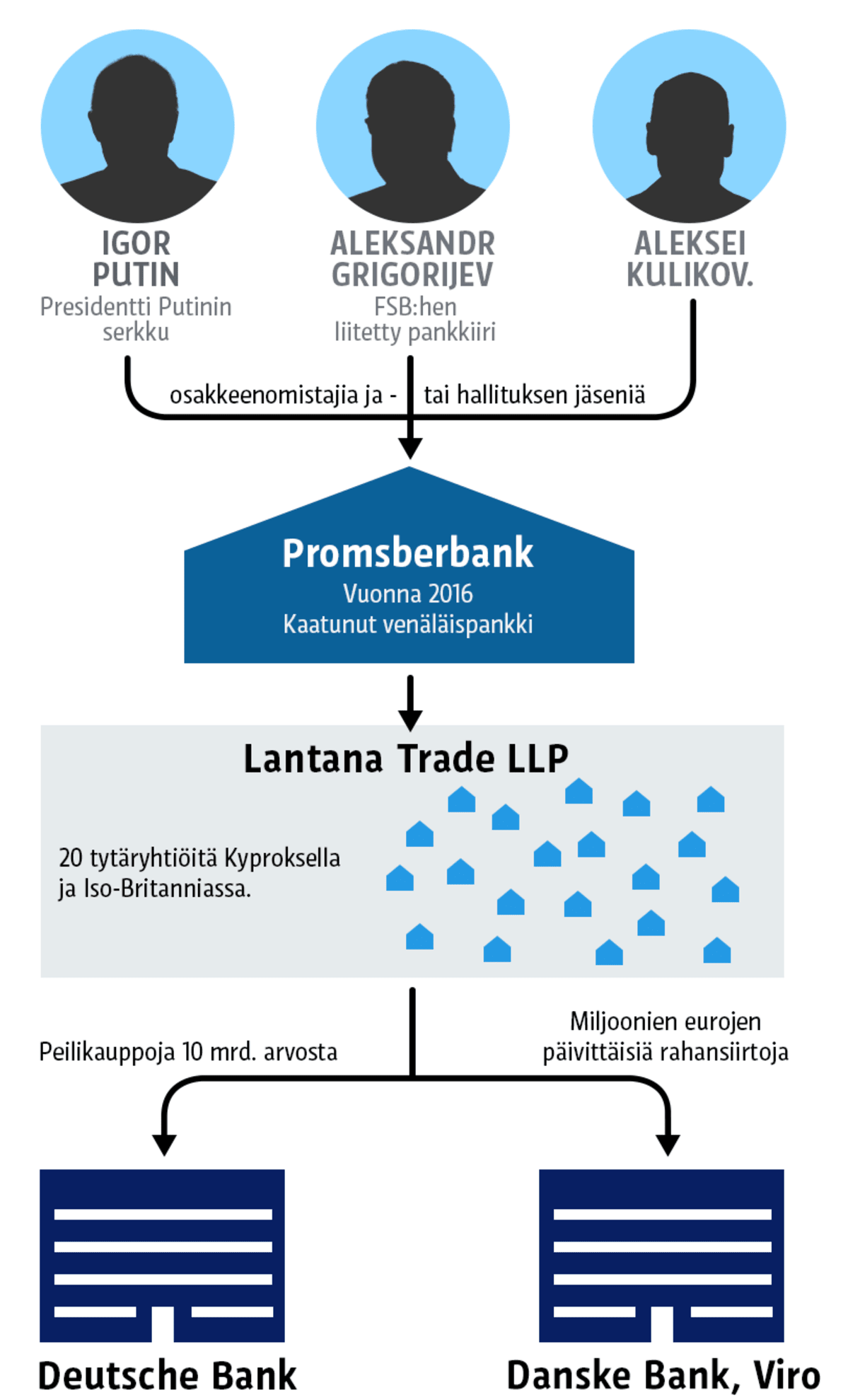 Grafiikka