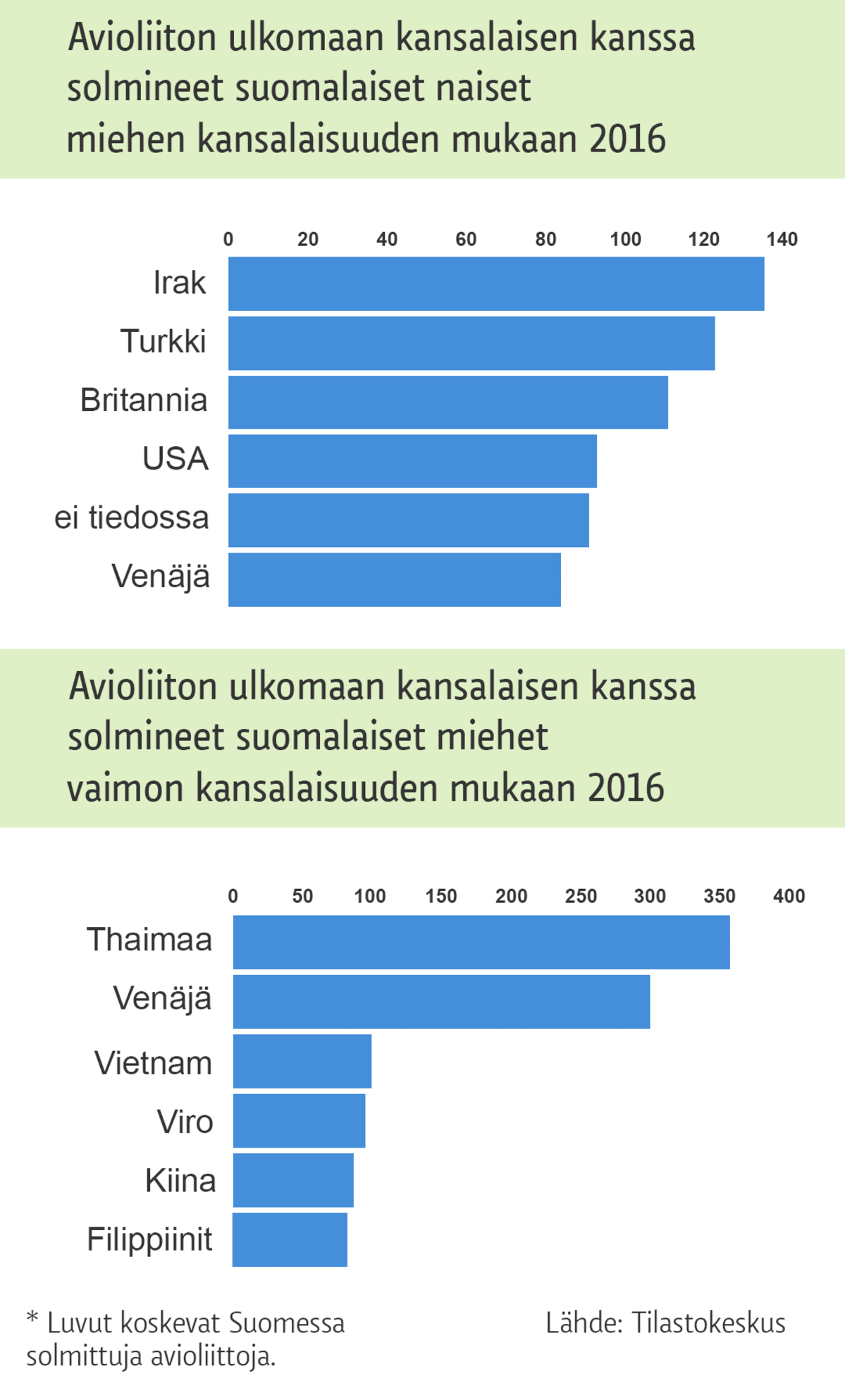Grafiikka