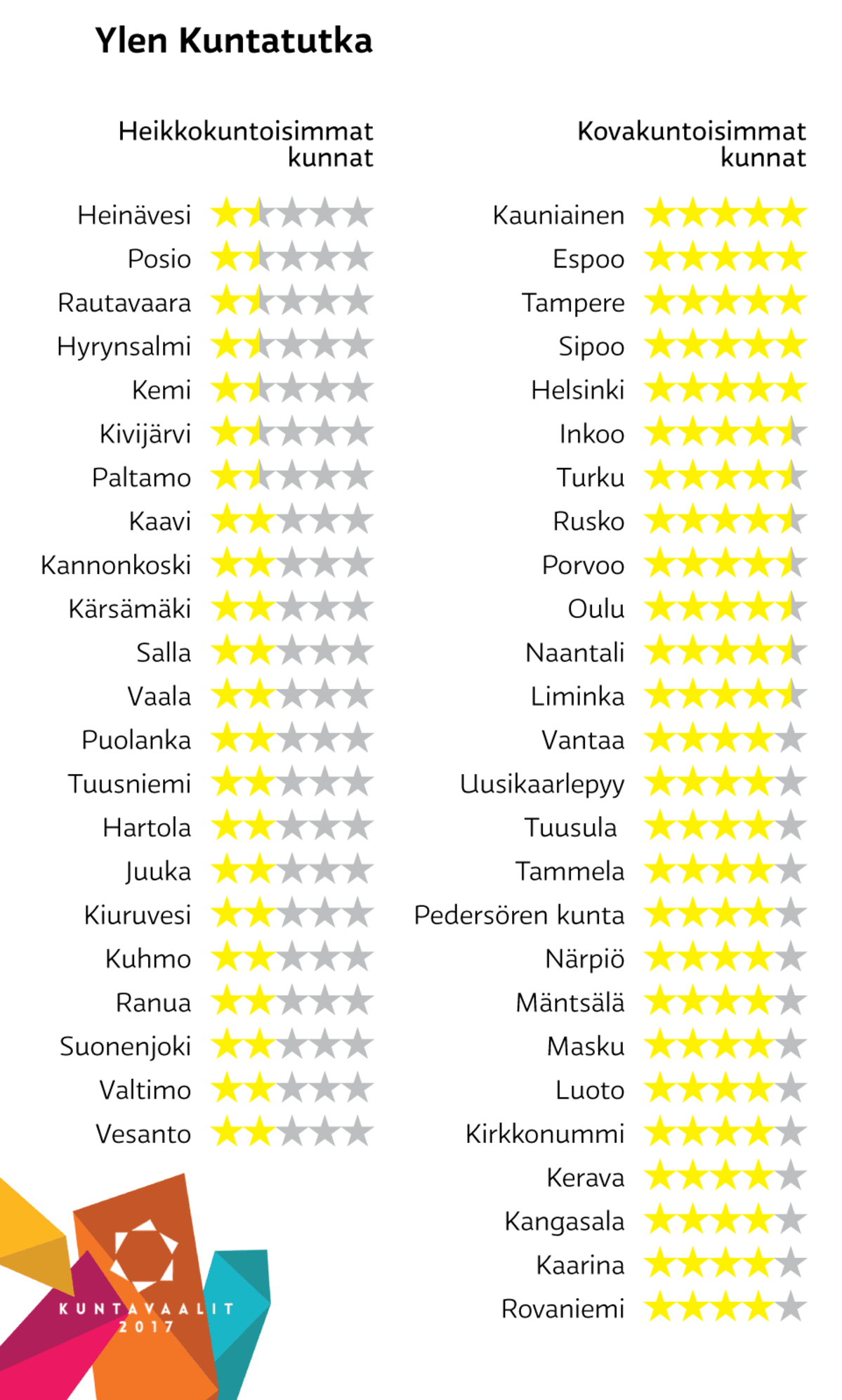 Infografiikka