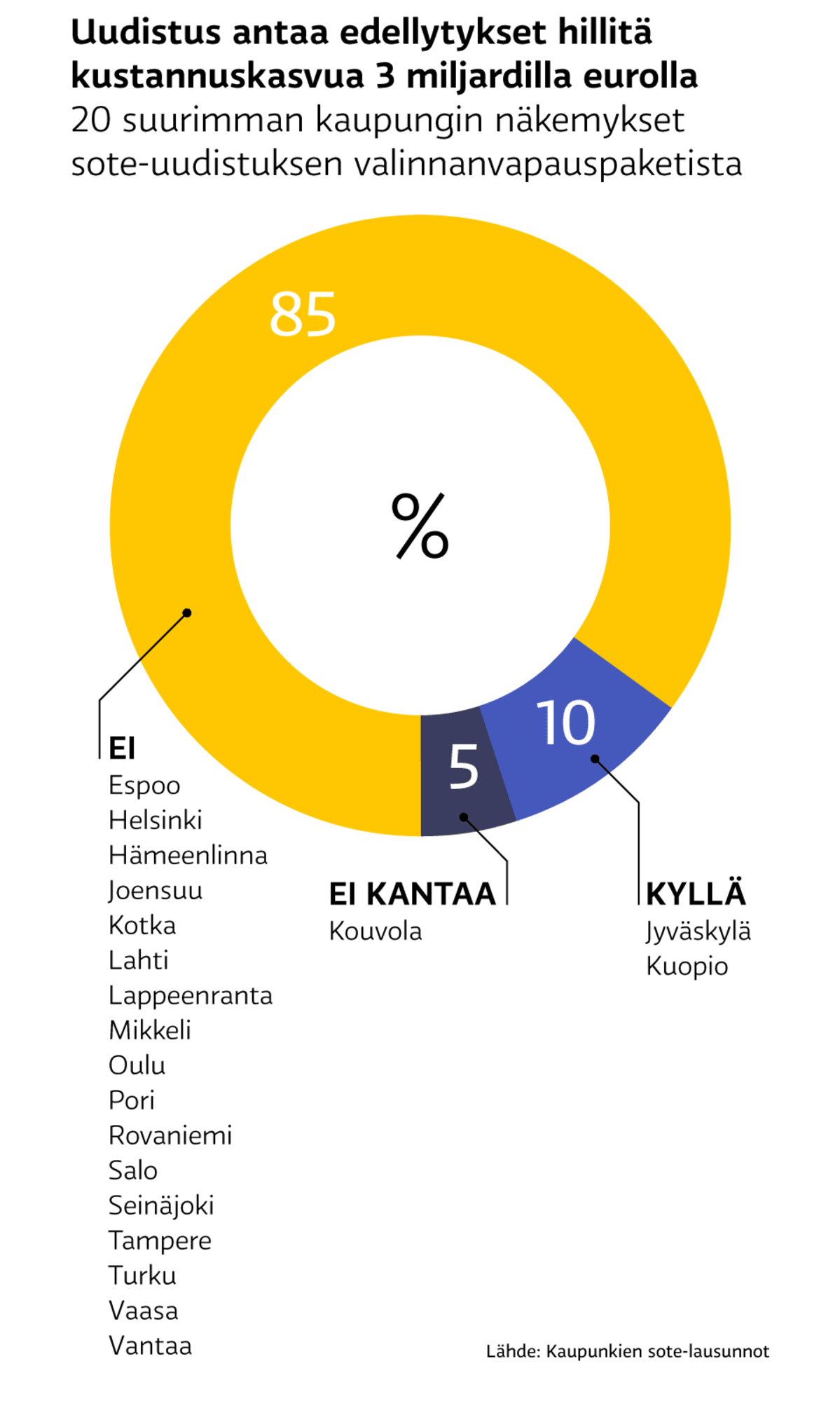 Infografiikka
