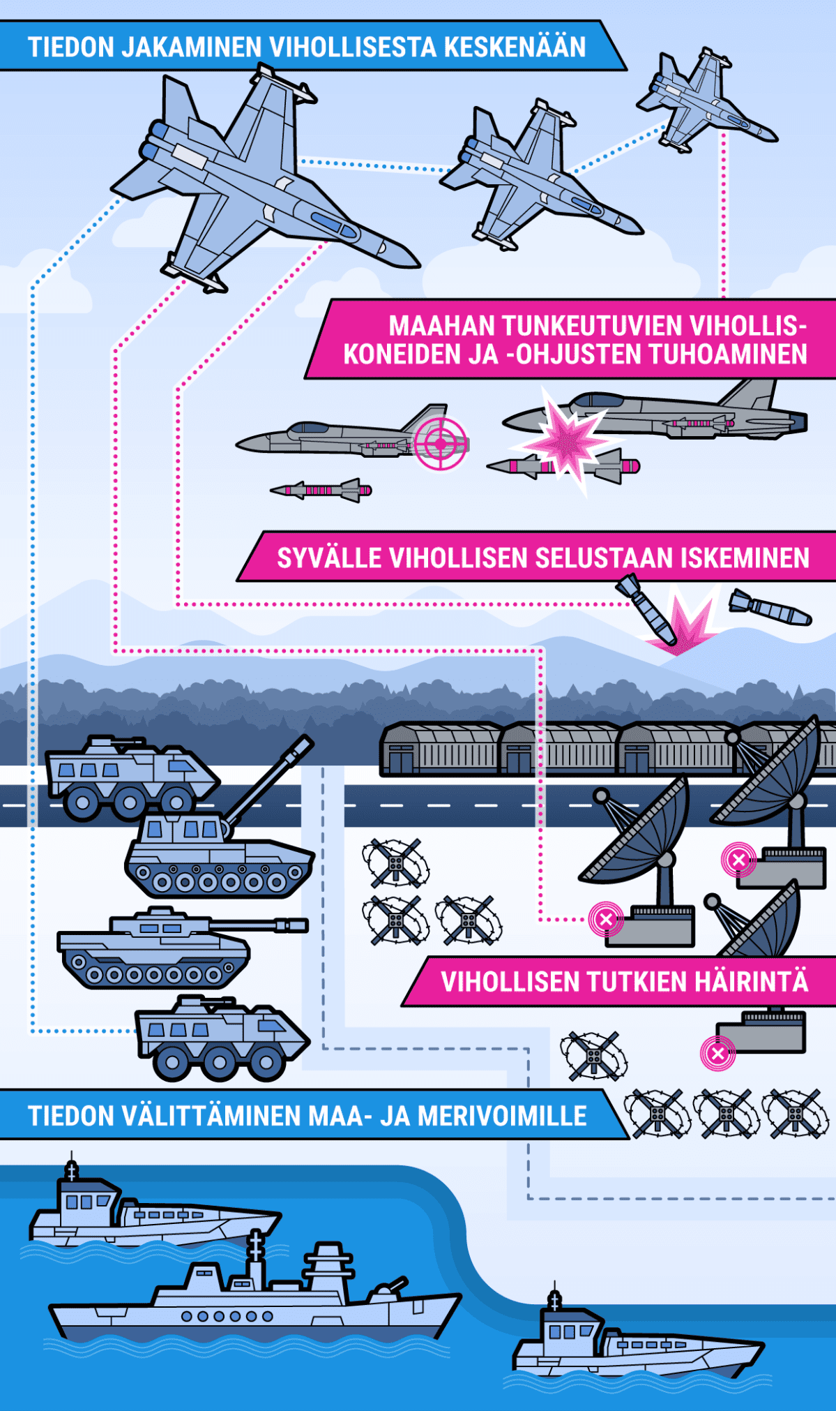 Infografiikka
