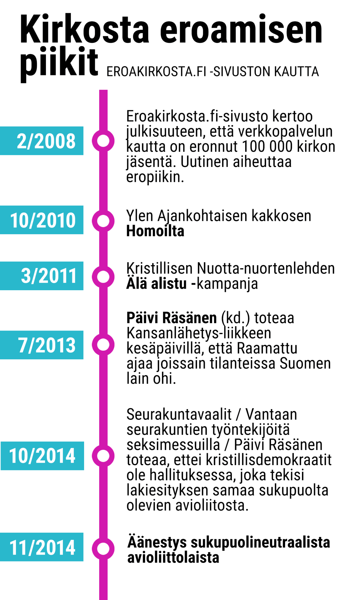 kirkosta_eroamiset