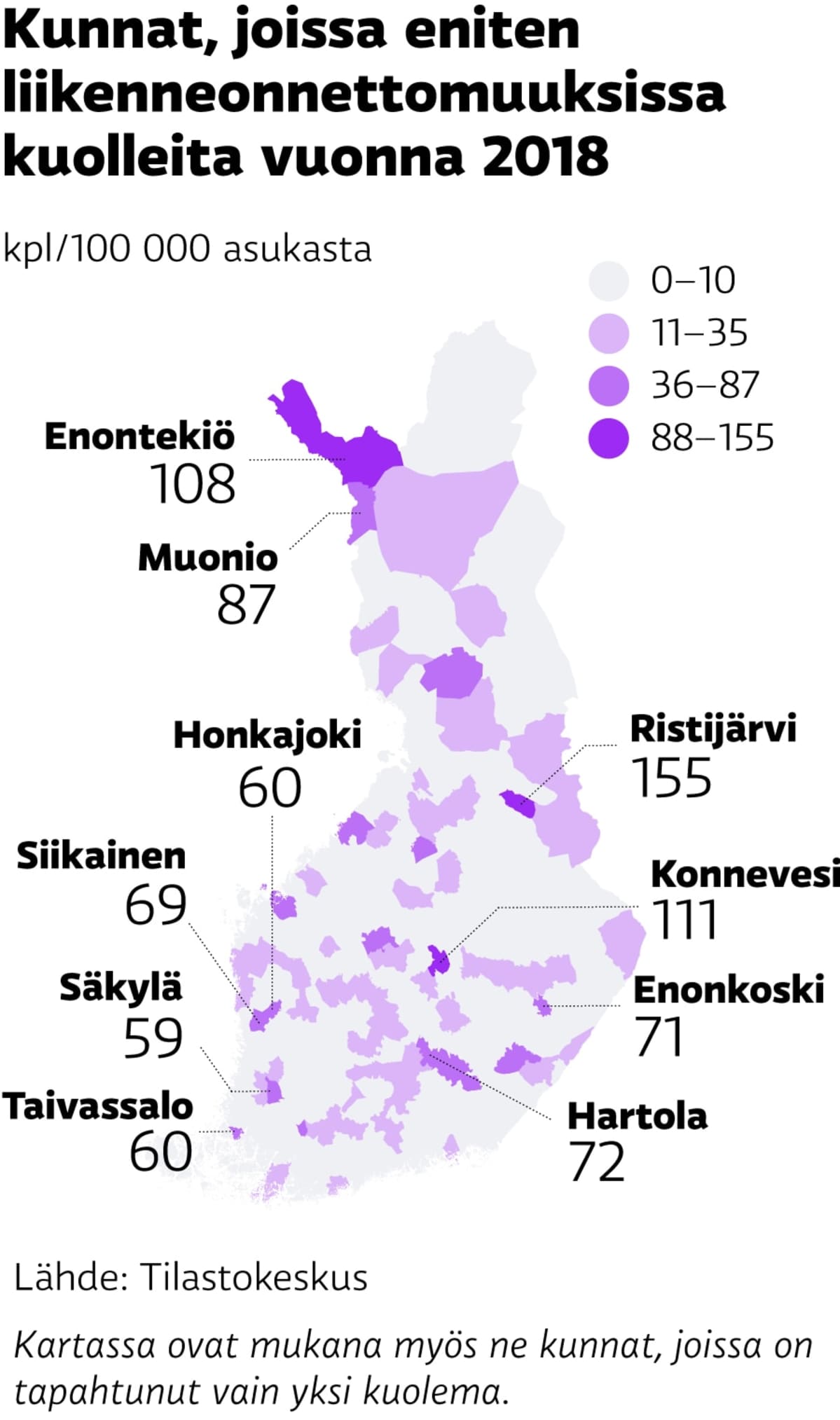 Liikennekuolemat