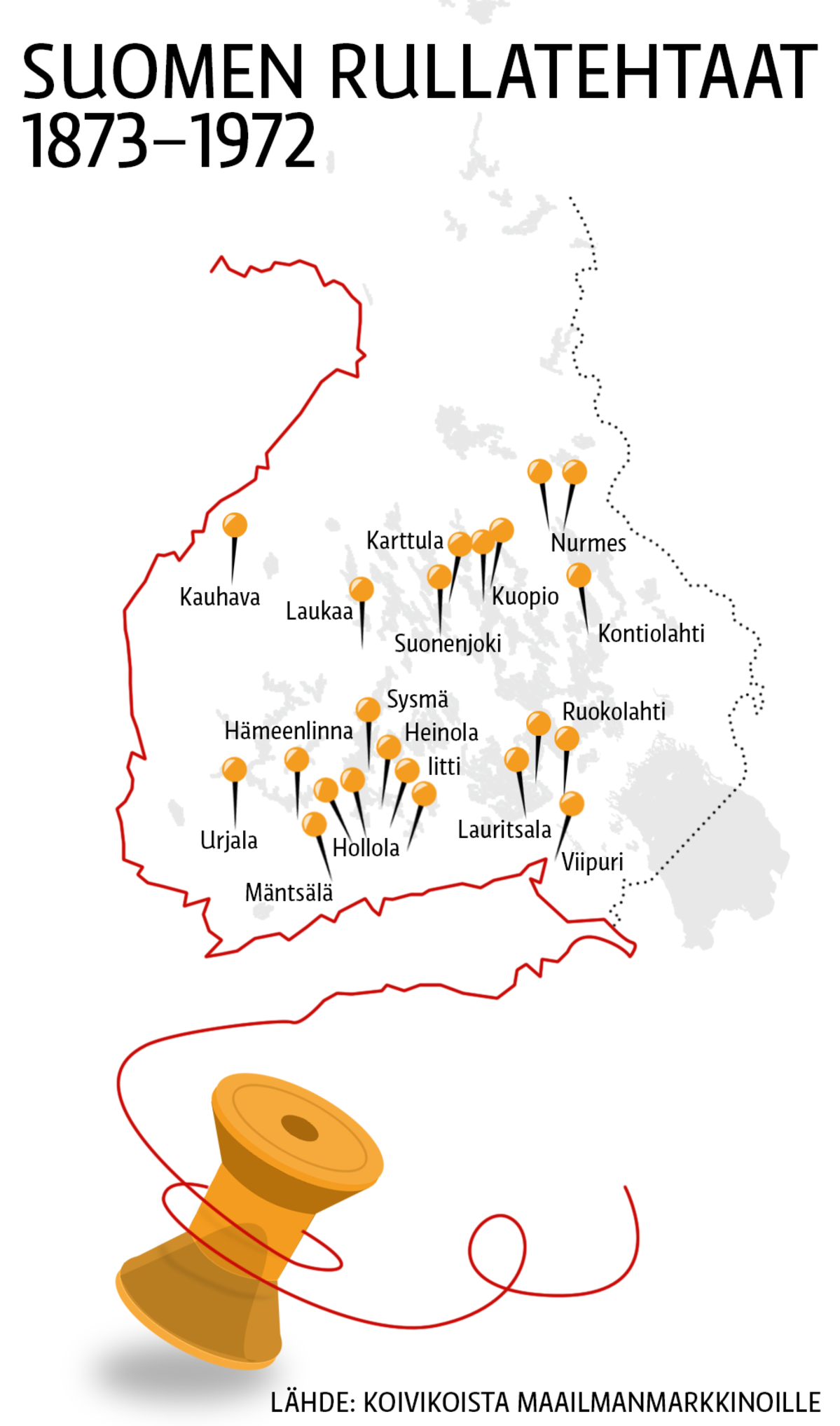 Suomen lankarullatehtaat 1873–1972